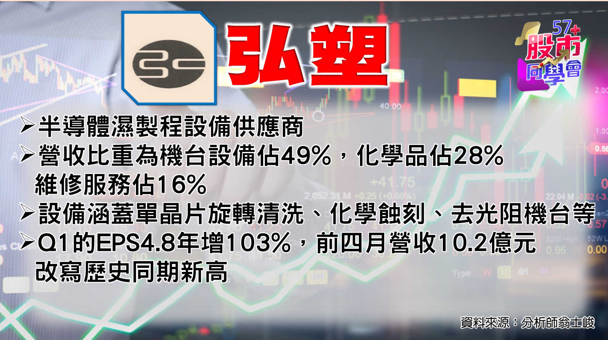 [57股市同學會][PPT]20210607-翁06-弘塑