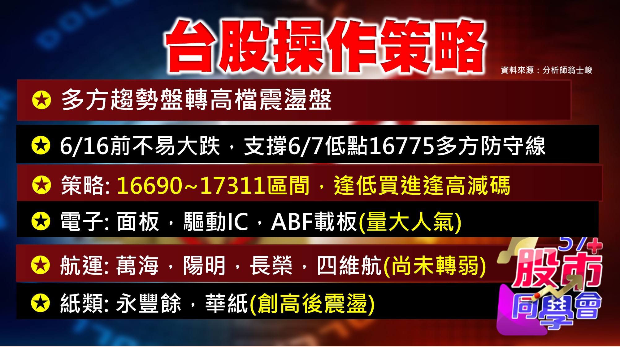 [57股市同學會][PPT]20210608-翁01-台股操作策略