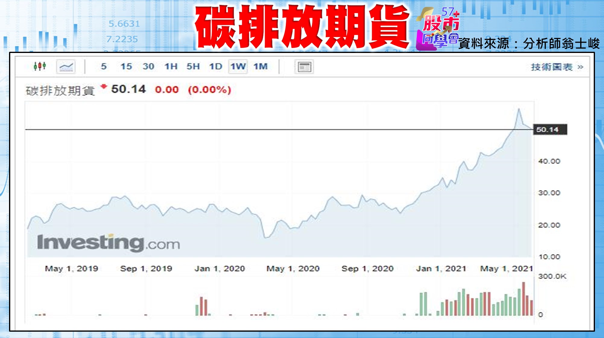 [57股市同學會][PPT]20210608-翁04-碳排放期貨