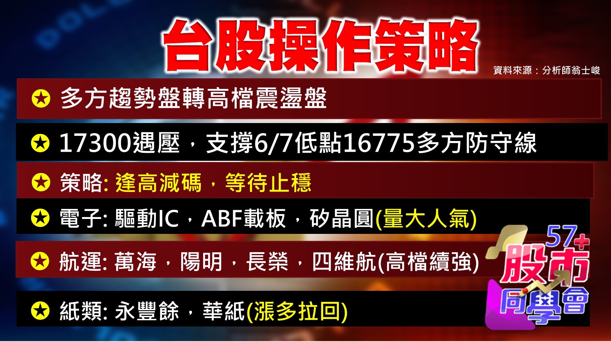 [57股市同學會][PPT]20210609-翁01-台股操作策略