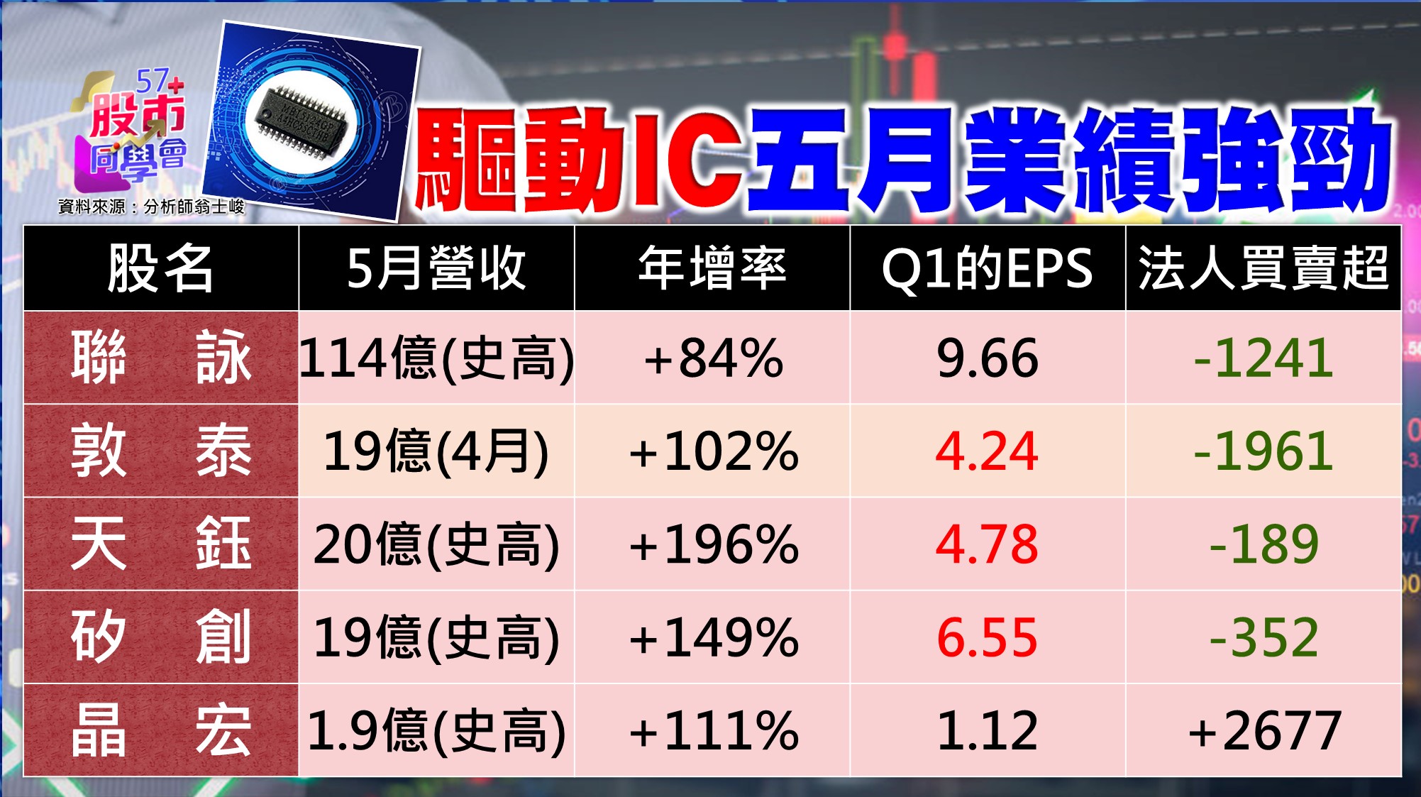 [57股市同學會][PPT]20210609-翁02-驅動IC