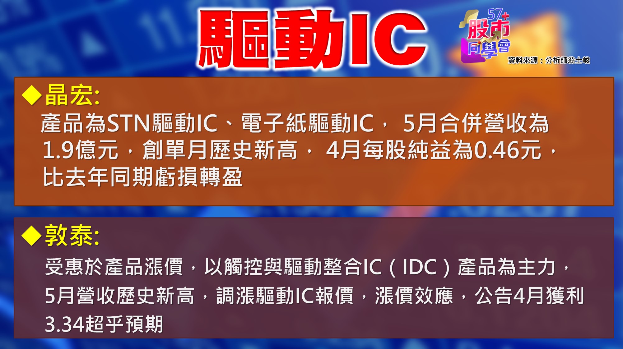 [57股市同學會][PPT]20210609-翁05-晶宏+敦泰