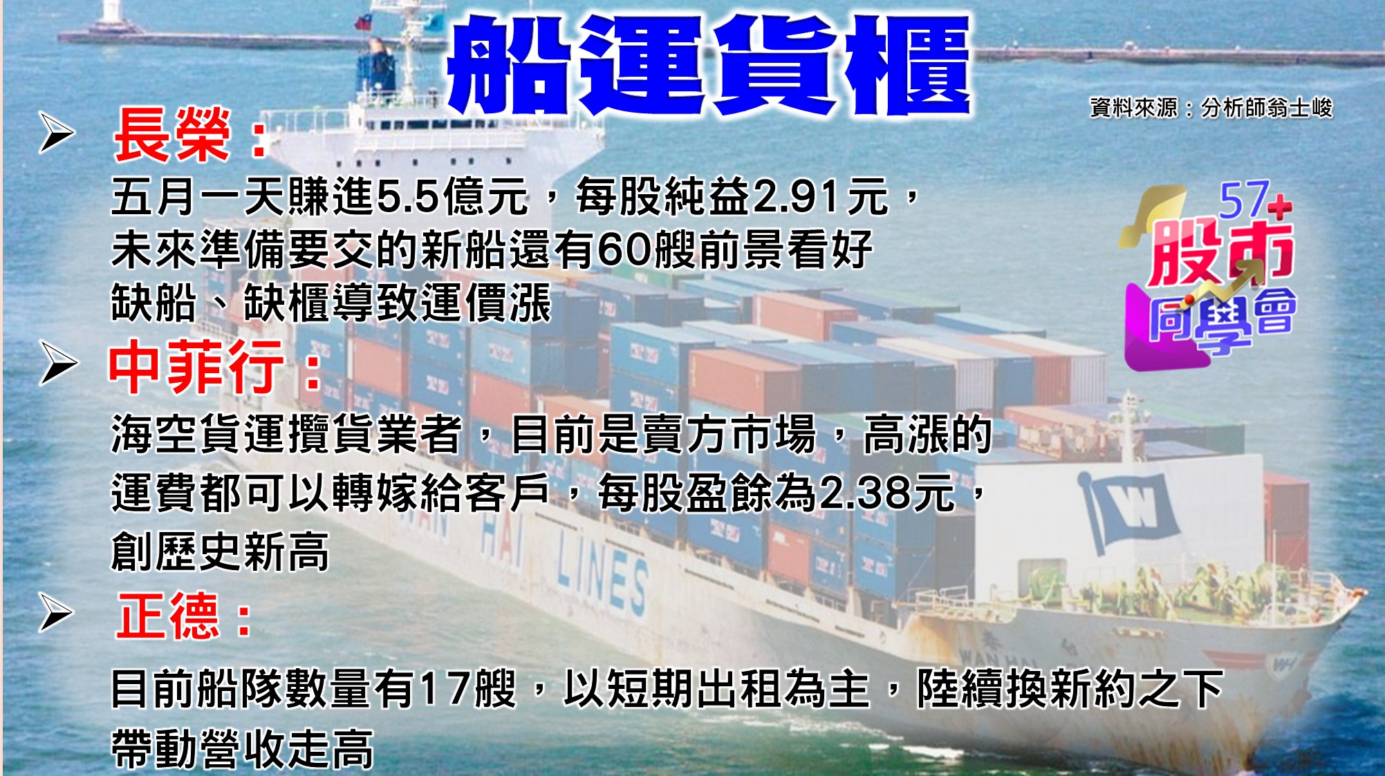 [57股市同學會][PPT]20210609-翁07-船運貨櫃