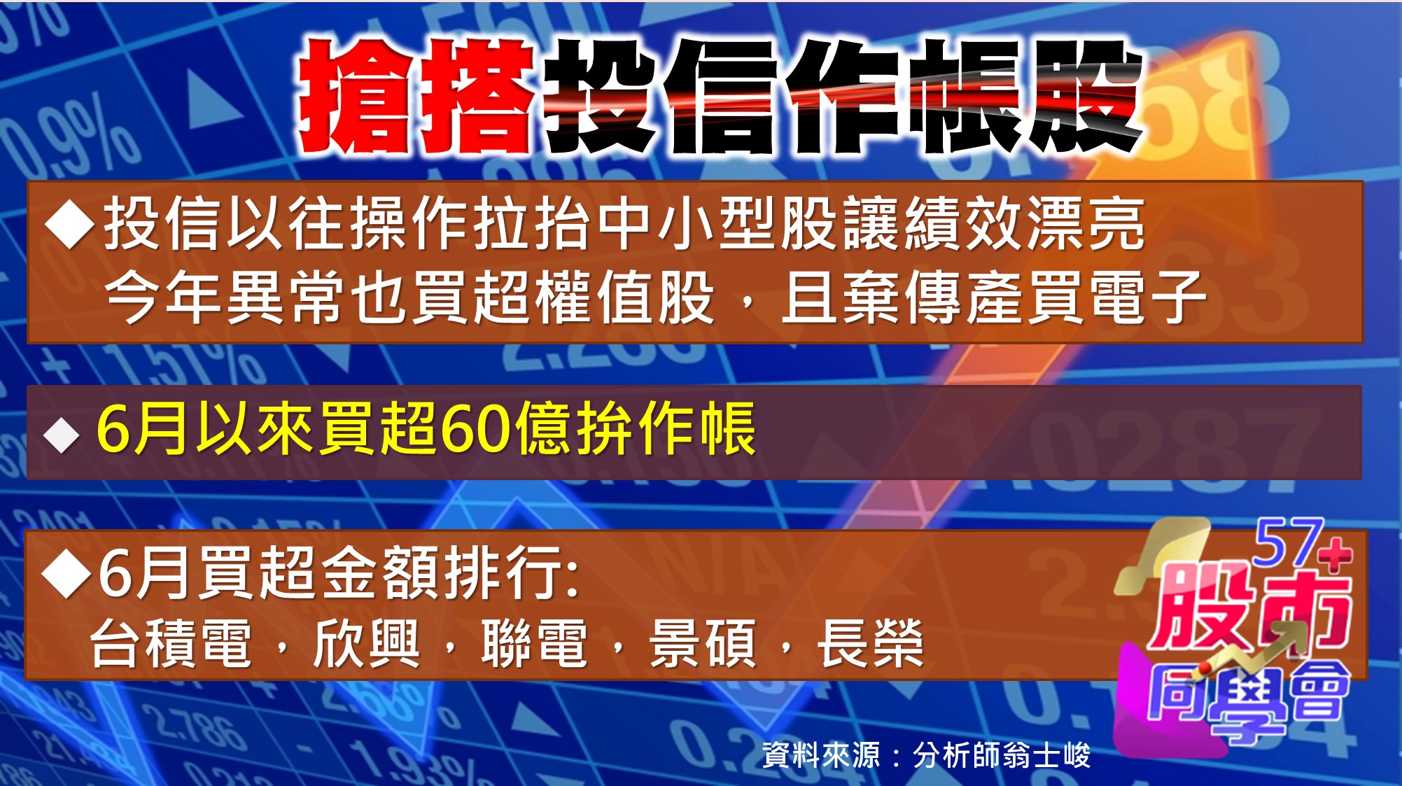 [57股市同學會][PPT]20210610-翁01-投信作帳股