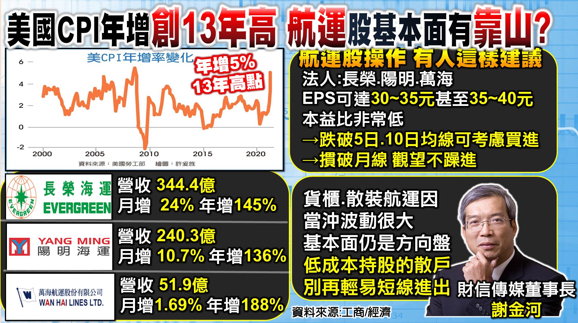 [57股市同學會][PPT]20210611-翁00-航運怎麼操作