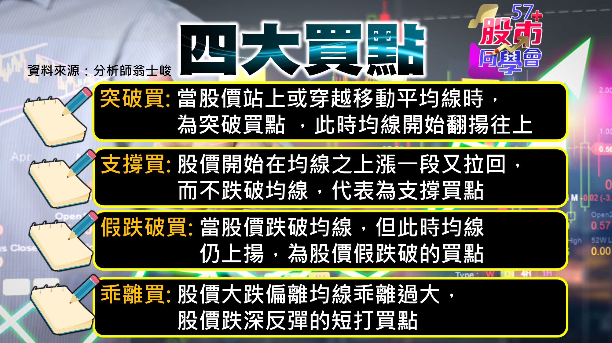 [57股市同學會][PPT]20210611-翁05-四大買點
