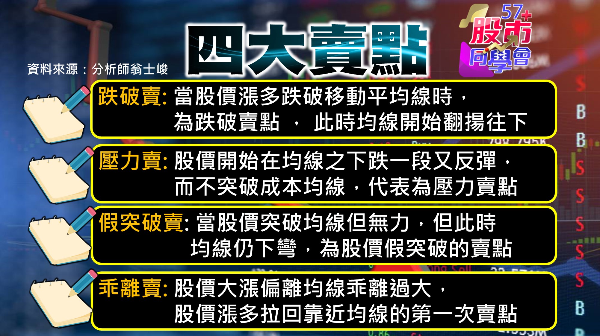 [57股市同學會][PPT]20210611-翁08-四大賣點