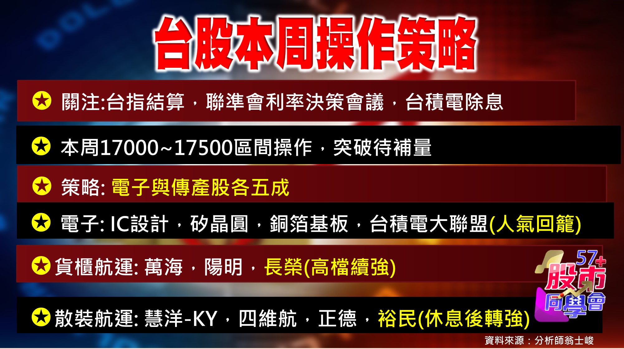 [57股市同學會][PPT]20210615-翁01-台股本周操作策略