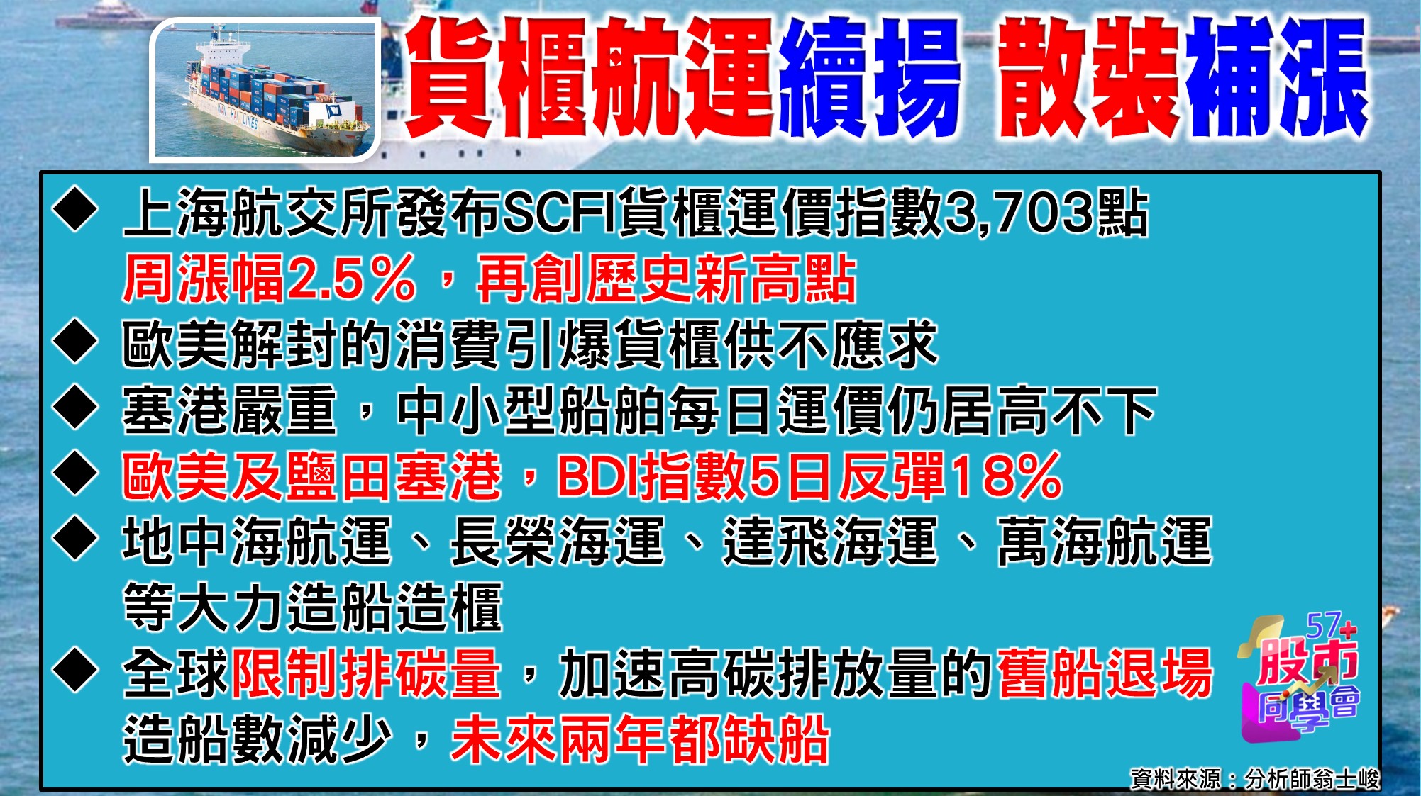 [57股市同學會][PPT]20210615-翁02-散裝補漲