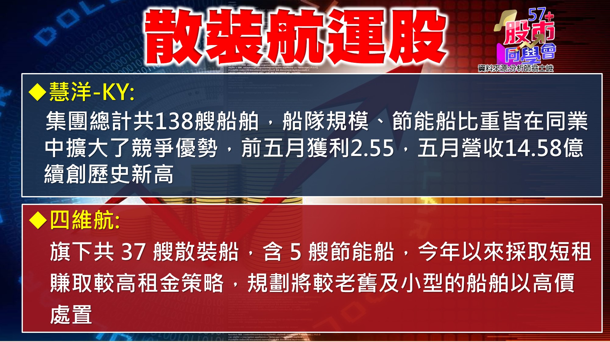 [57股市同學會][PPT]20210615-翁06-慧洋+四維航