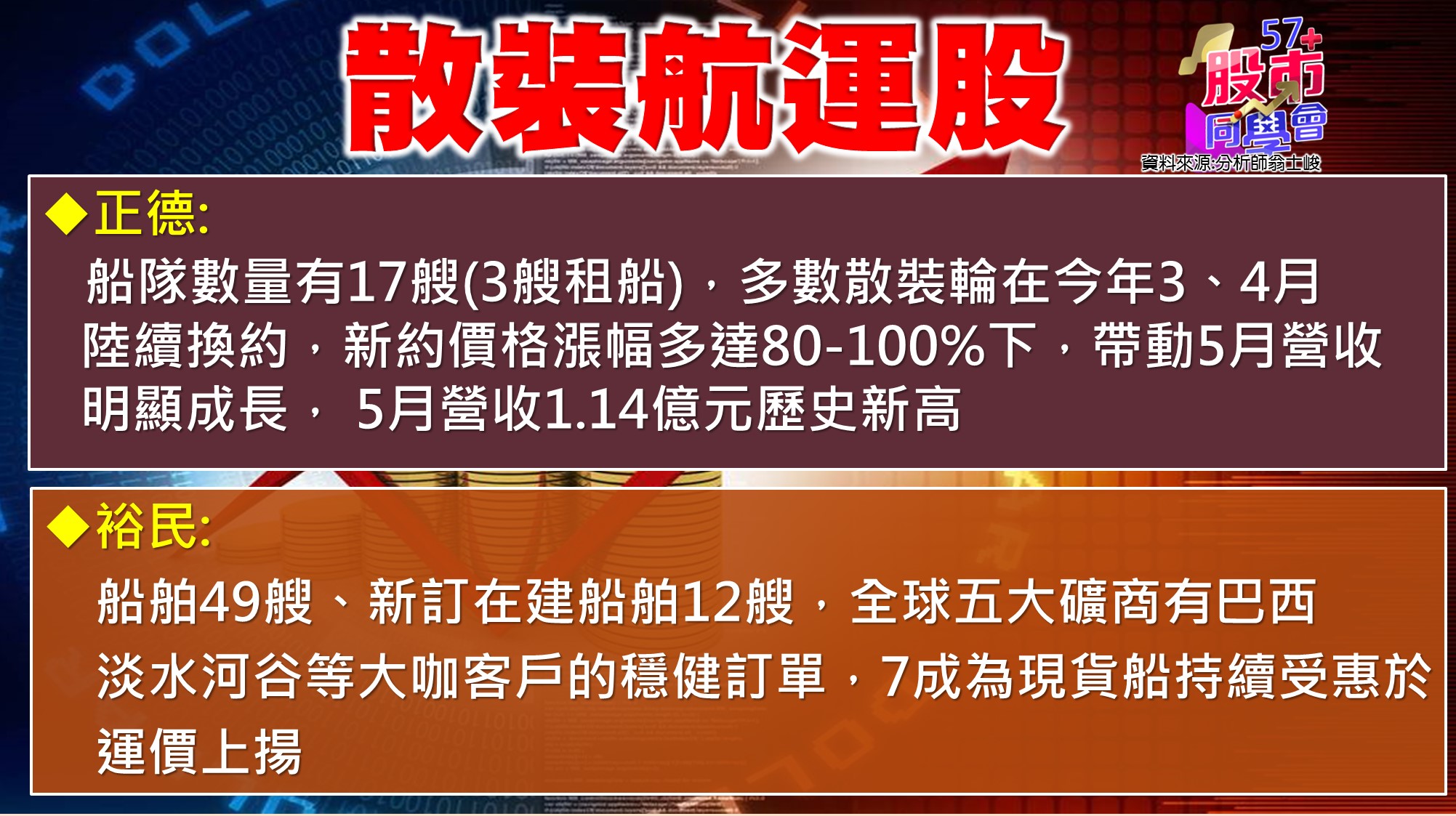[57股市同學會][PPT]20210615-翁07-正德+裕民