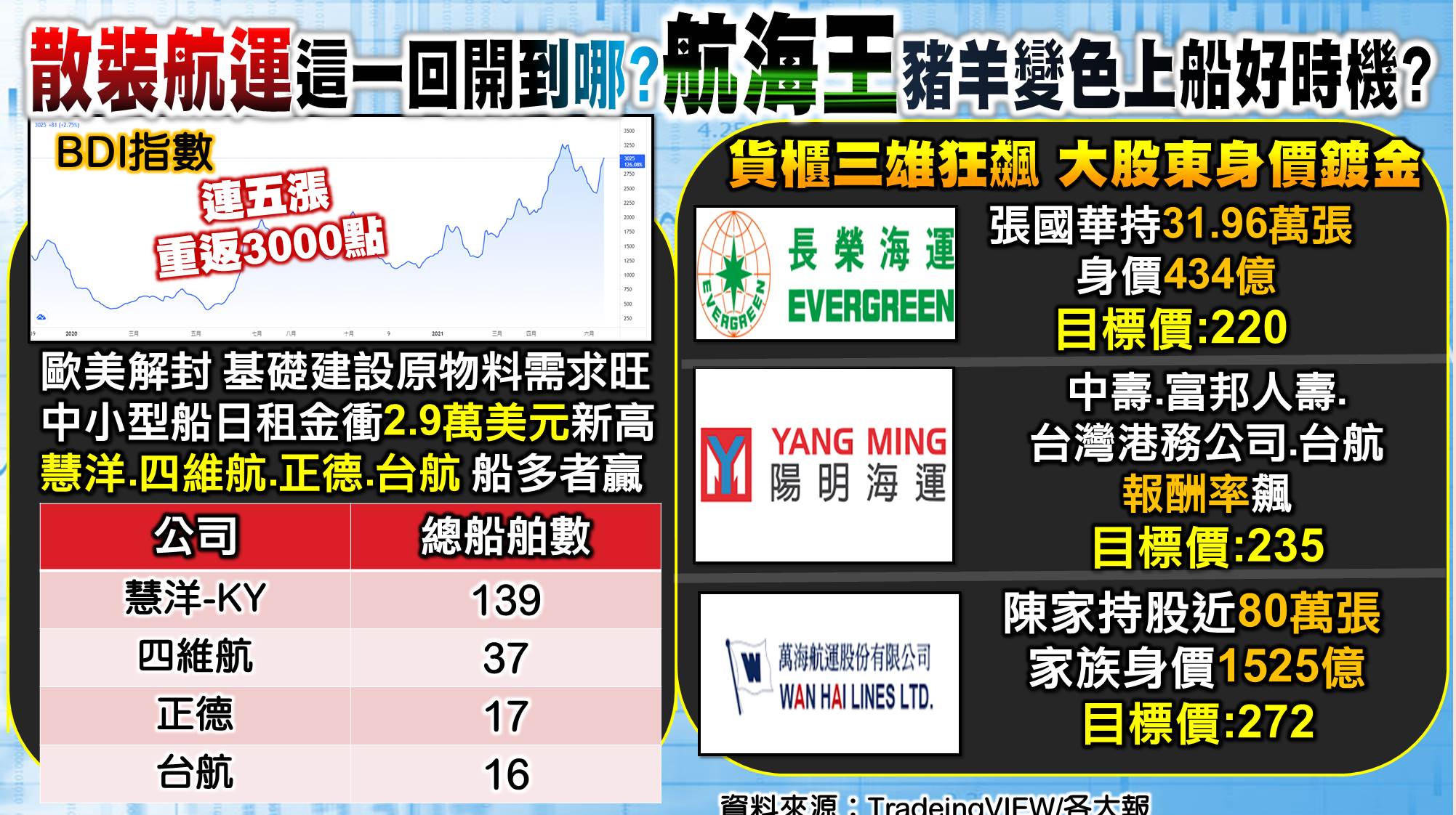 [57股市同學會][PPT]20210616-翁01-上船好時機