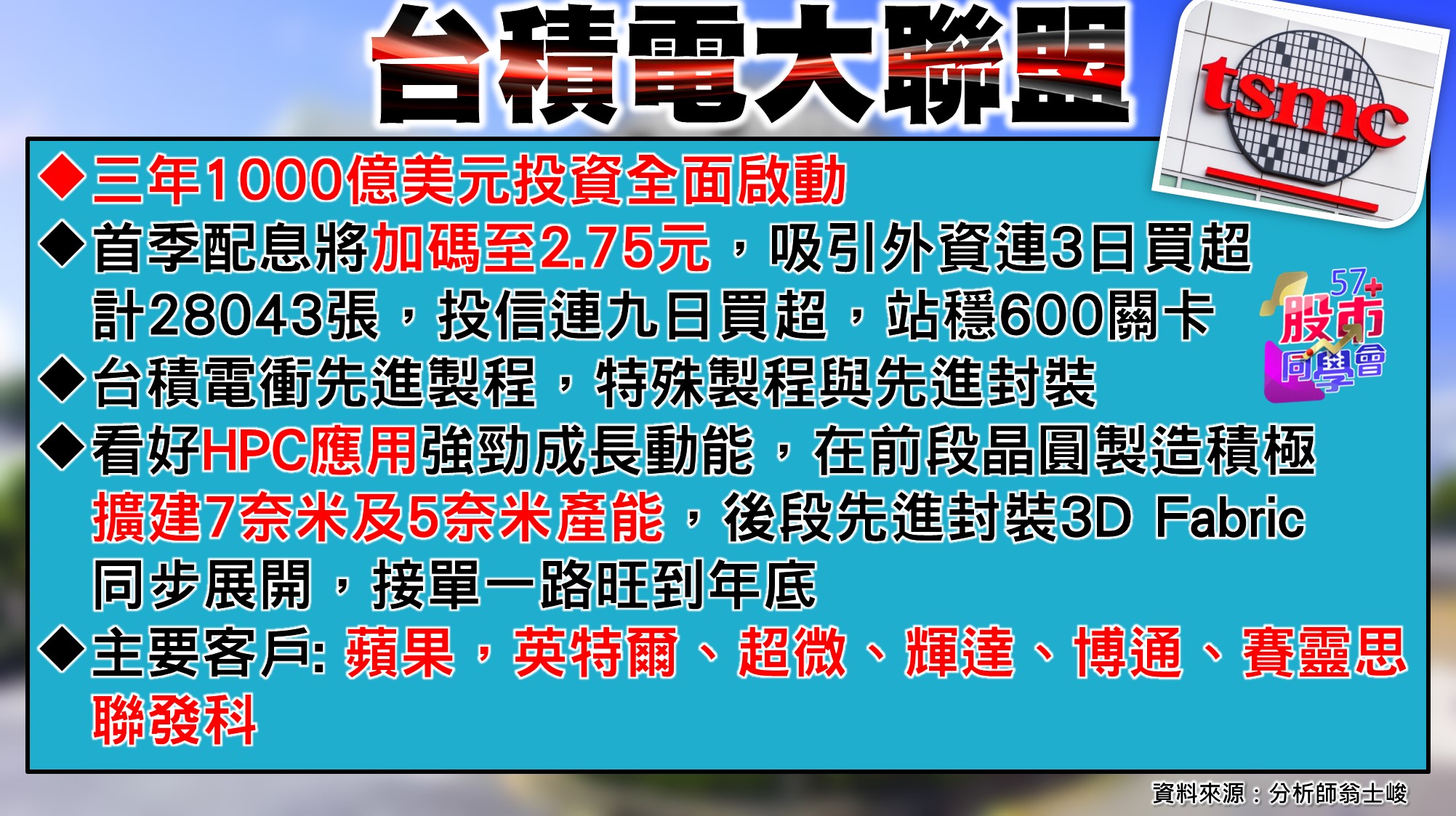 [57股市同學會][PPT]20210616-翁02-台積電大聯盟