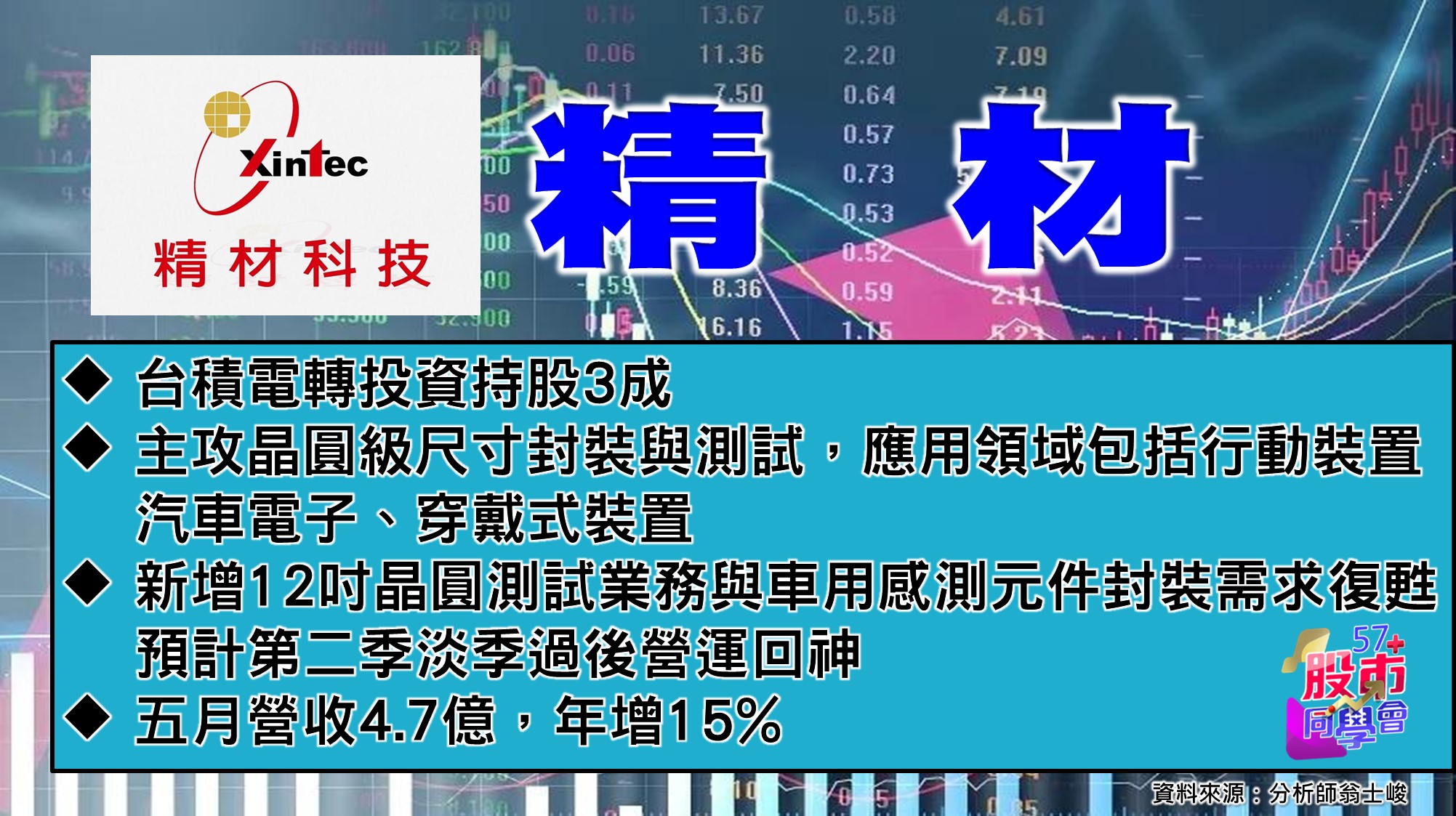 [57股市同學會][PPT]20210616-翁03-精材