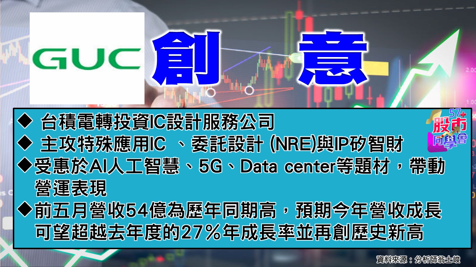 [57股市同學會][PPT]20210616-翁04-創意