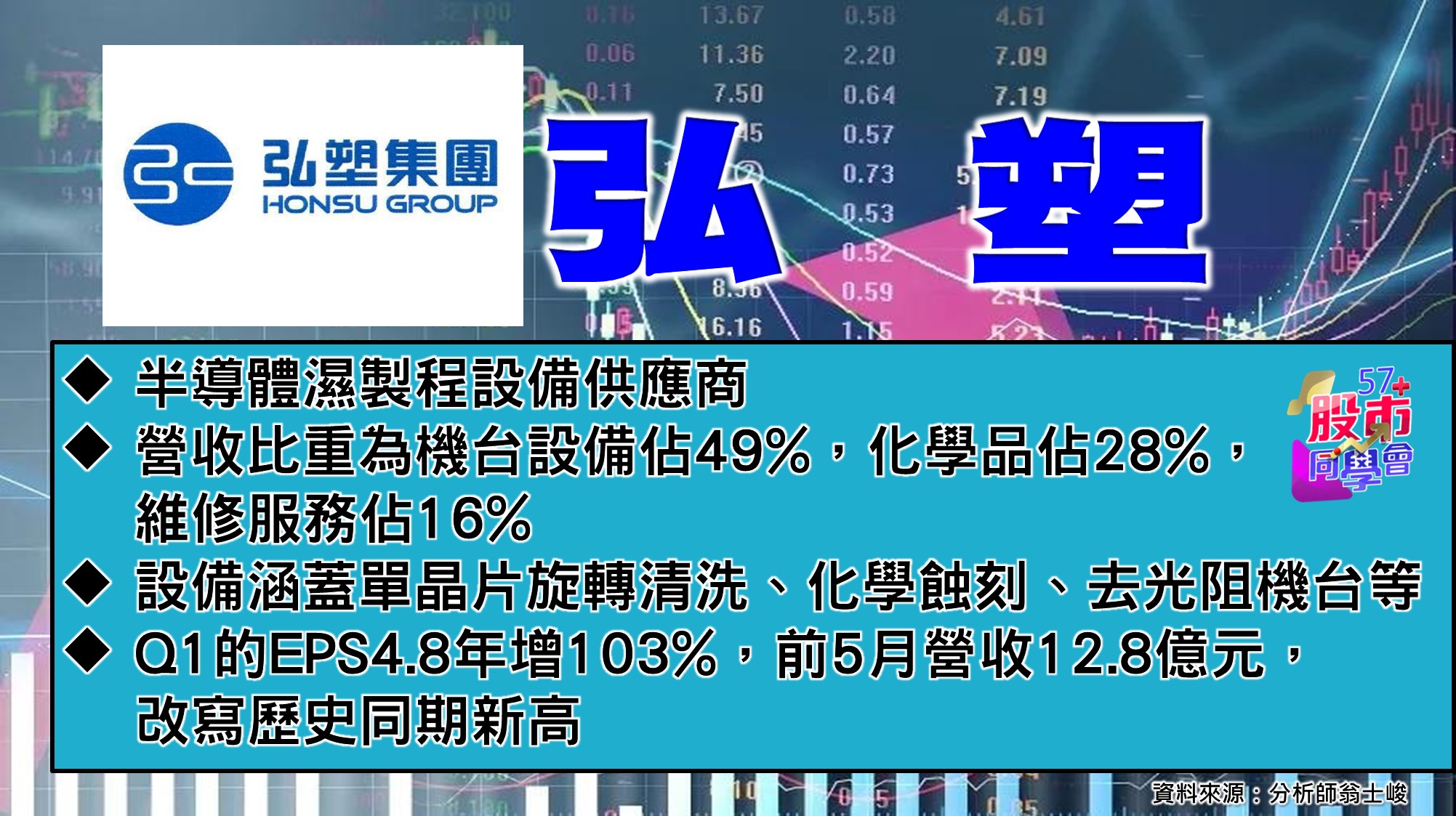 [57股市同學會][PPT]20210616-翁05-弘塑