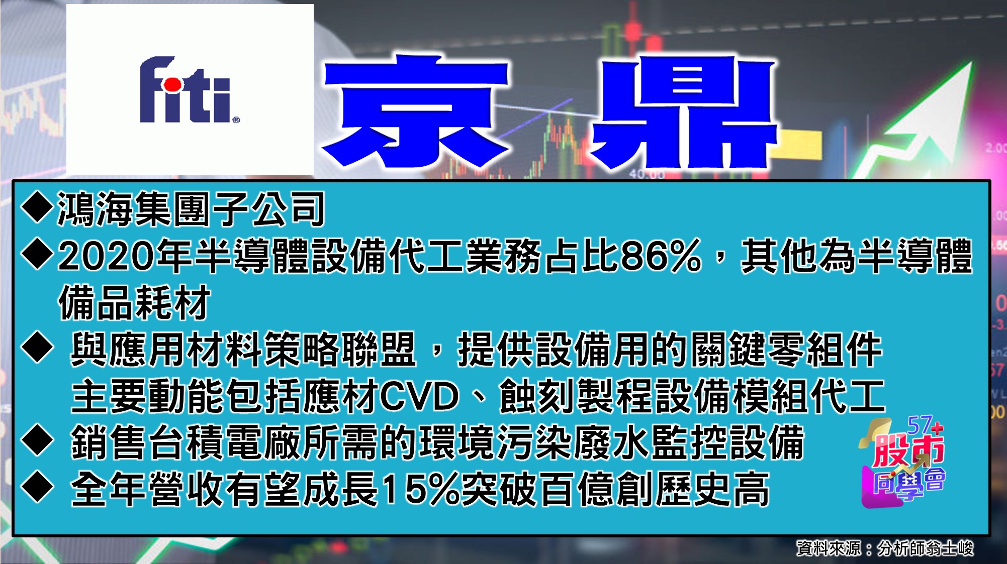 [57股市同學會][PPT]20210616-翁06-京鼎