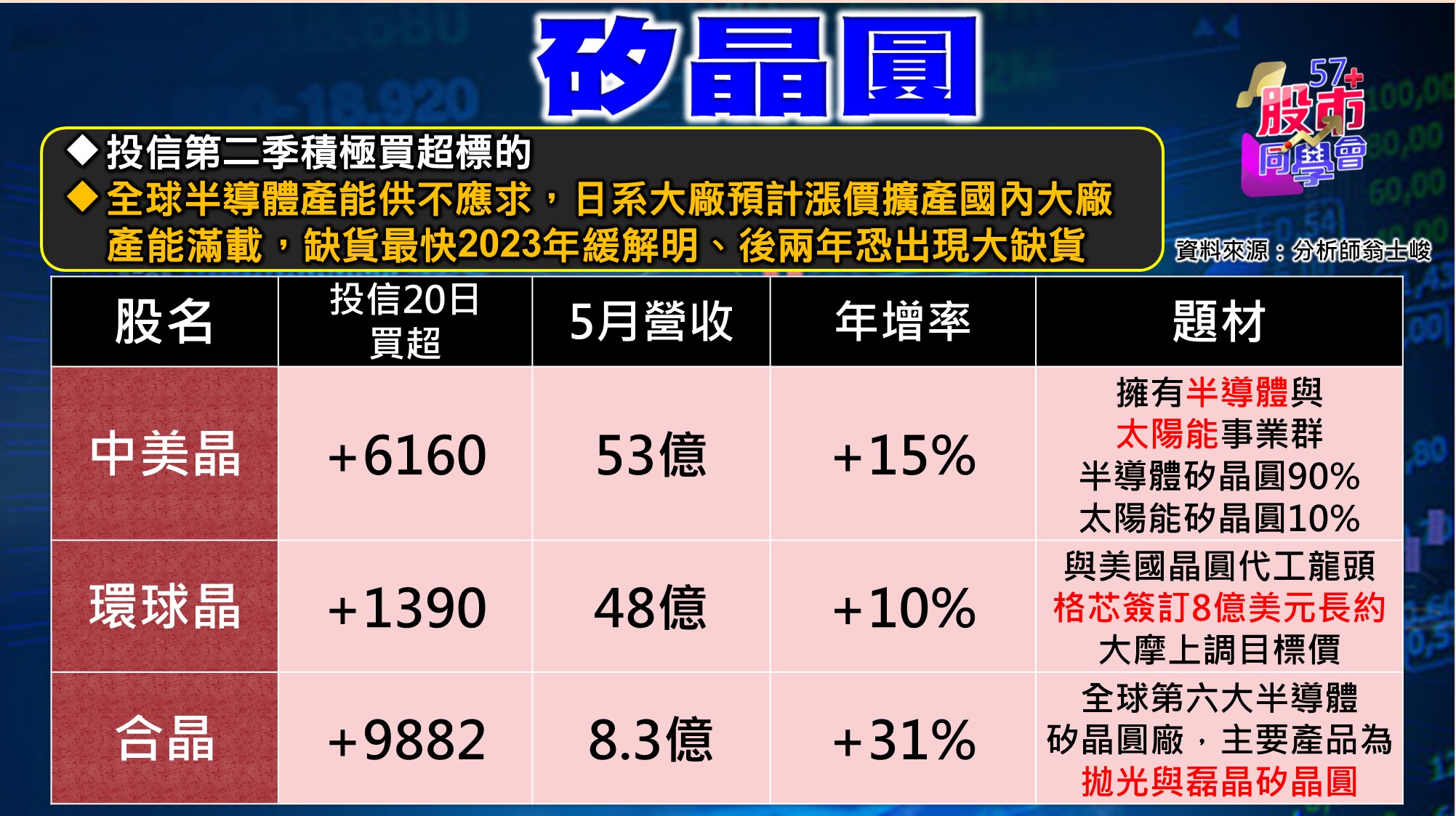 [57股市同學會][PPT]20210618-翁03-矽晶圓