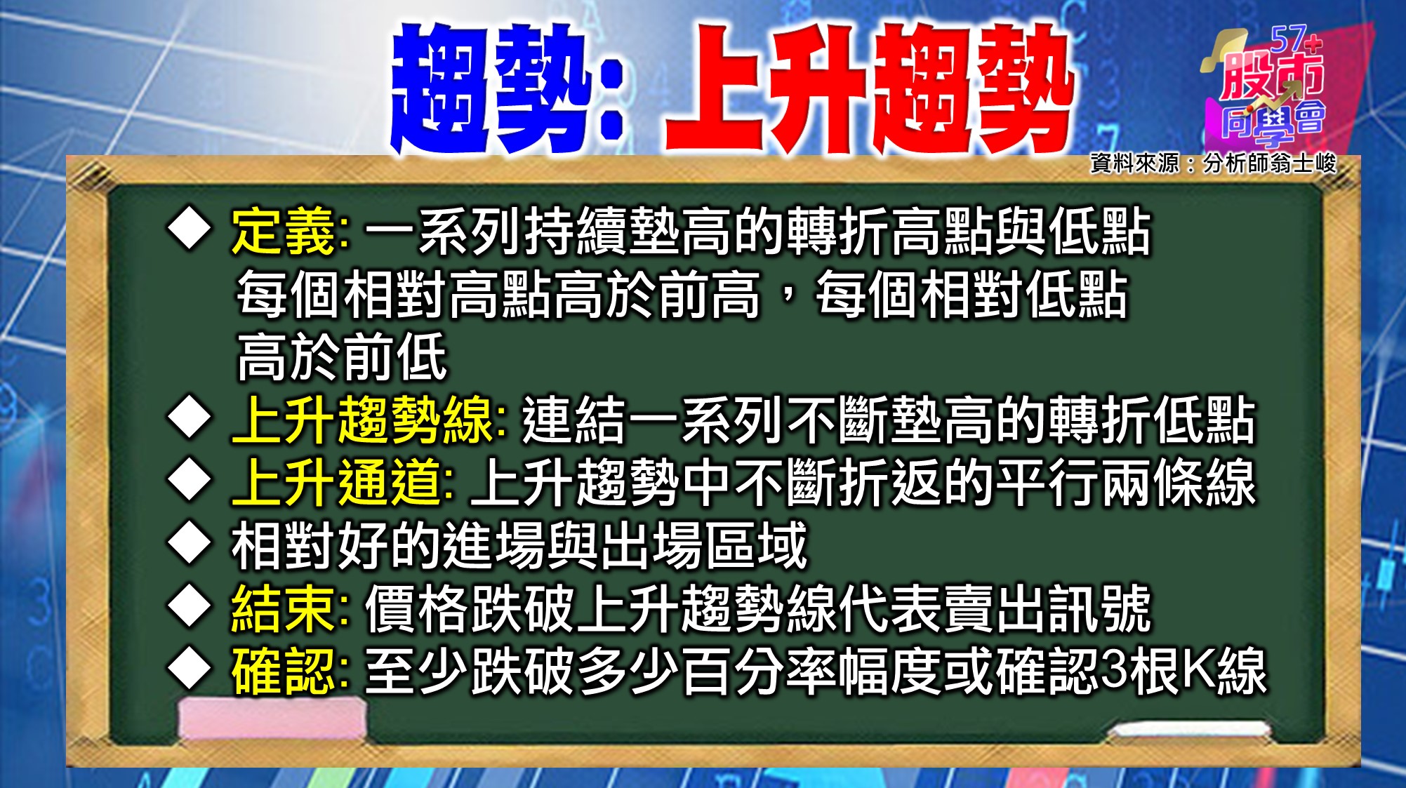 [57股市同學會][PPT]20210618-翁04-上升趨勢