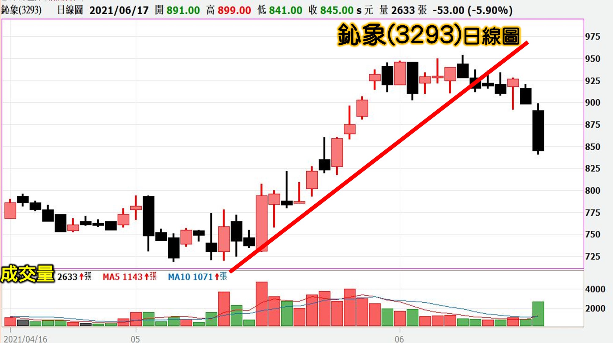 [57股市同學會][PPT]20210618-翁06-鈊象