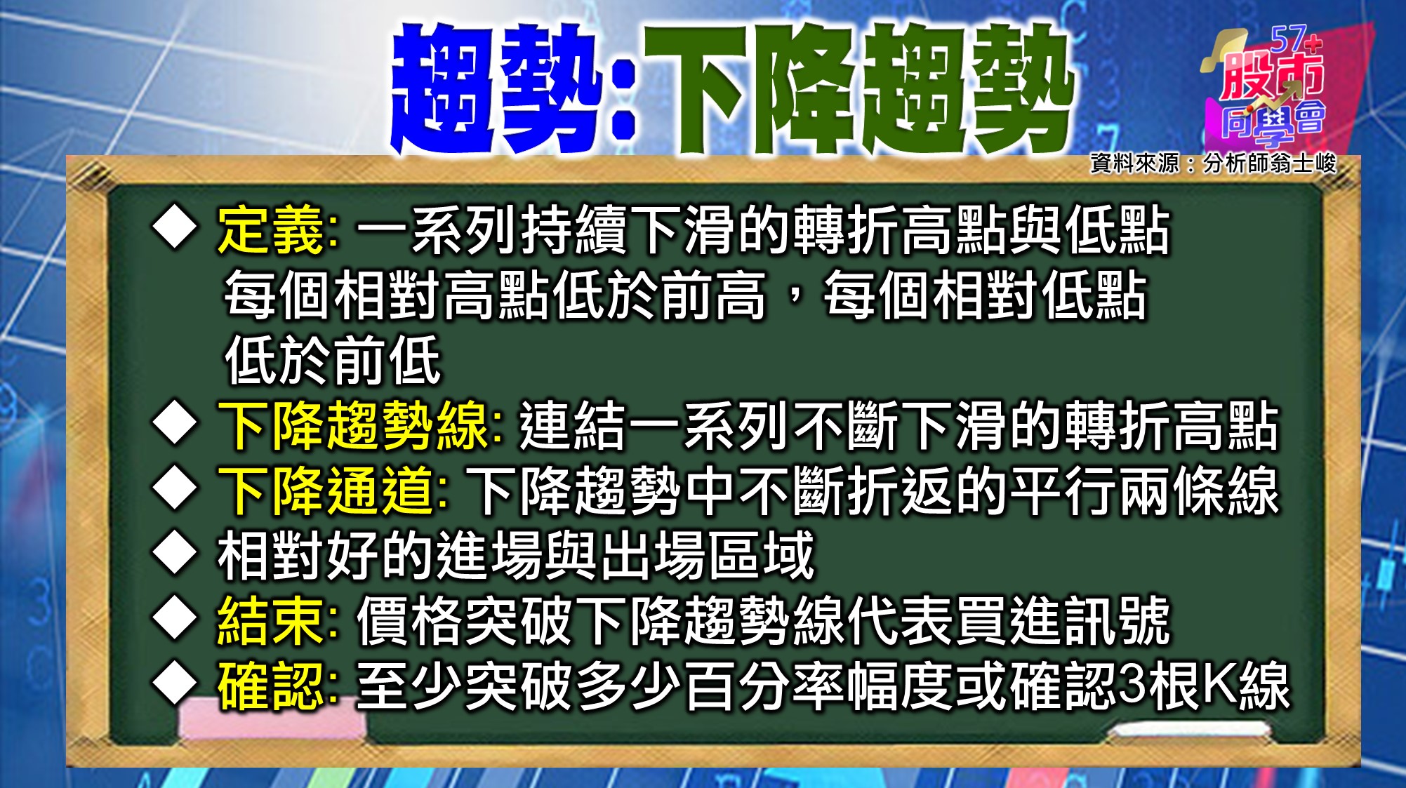 [57股市同學會][PPT]20210618-翁08-下降趨勢