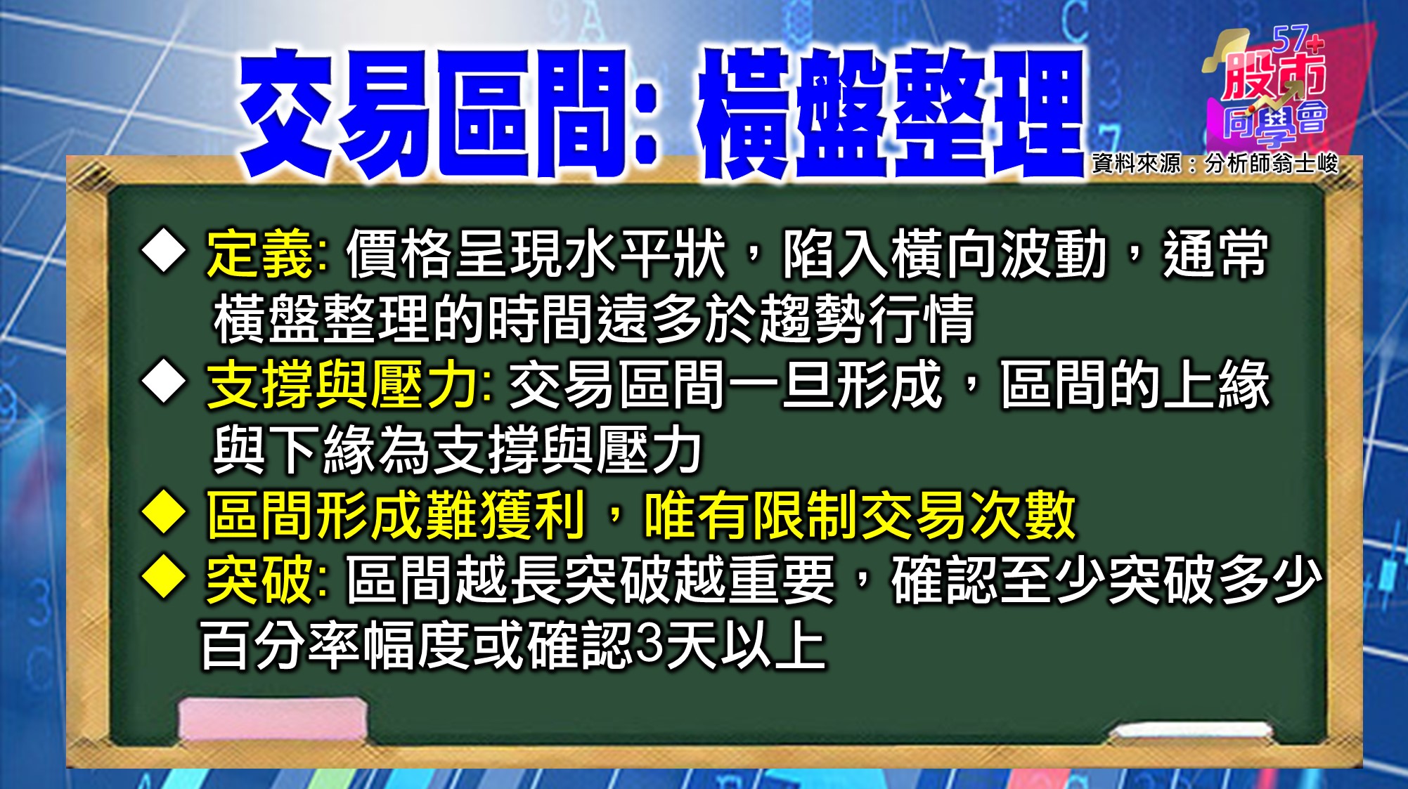 [57股市同學會][PPT]20210618-翁11-橫盤整理