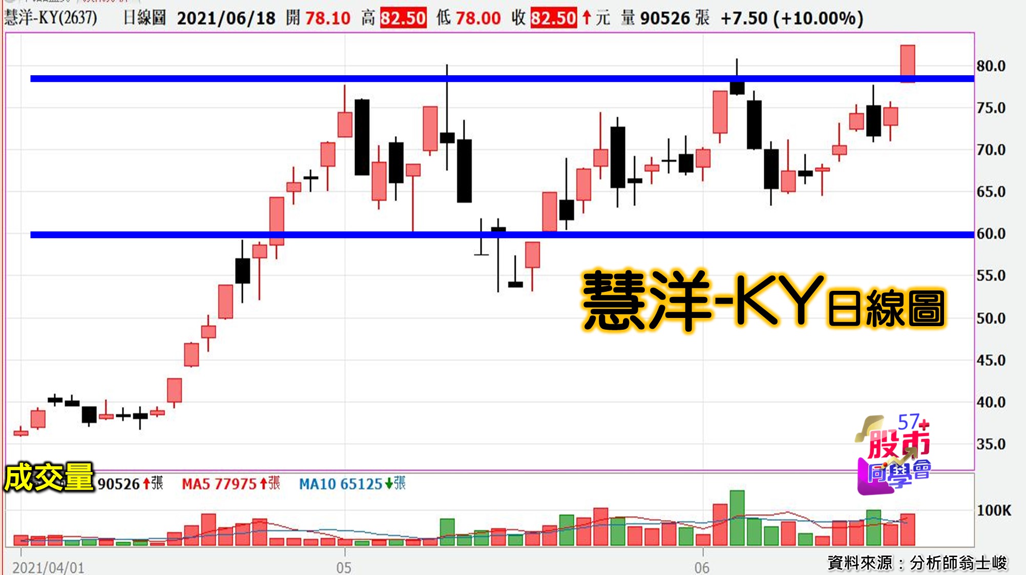 [57股市同學會][PPT]20210618-翁12-慧洋