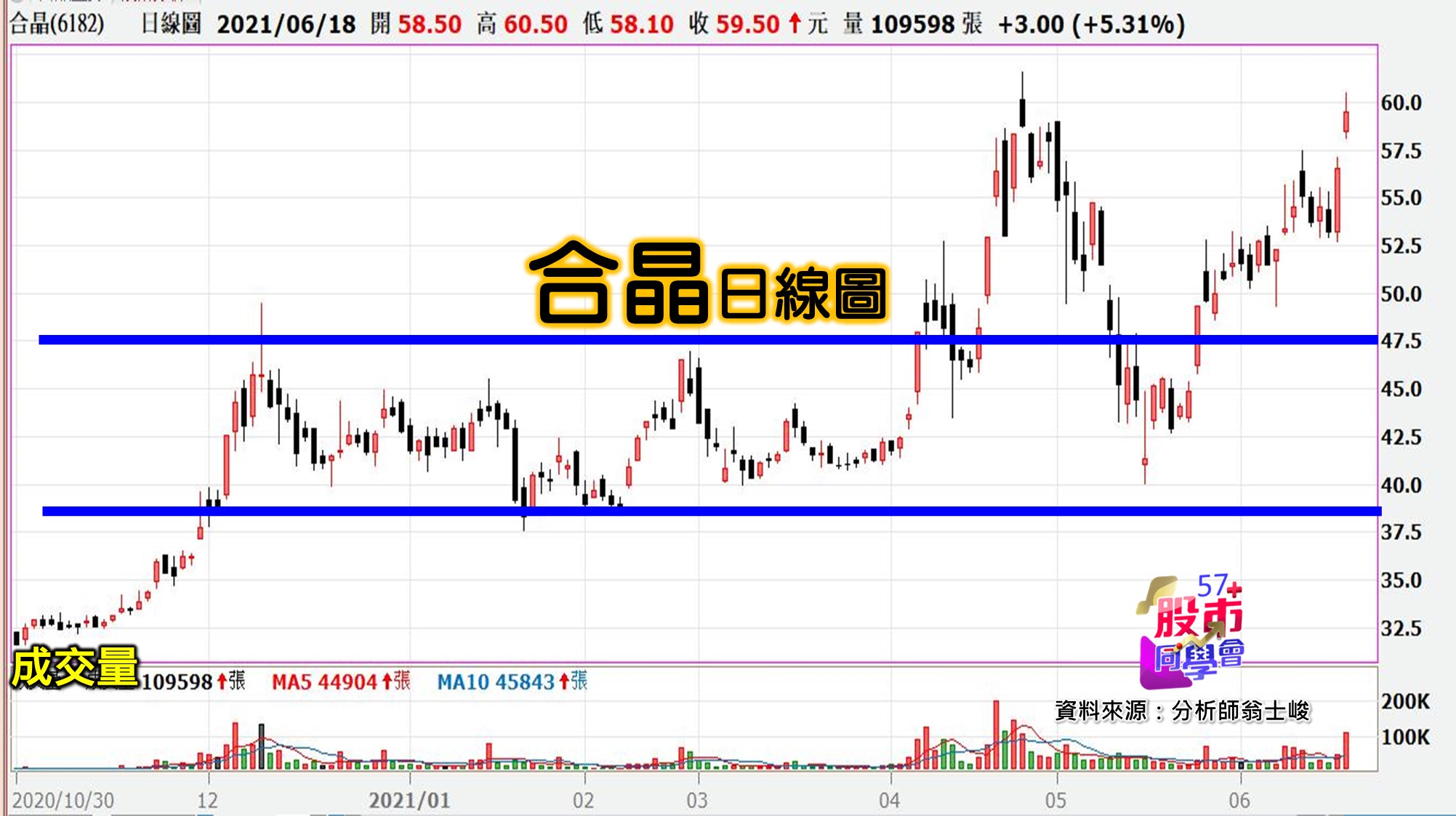 [57股市同學會][PPT]20210618-翁13-合晶