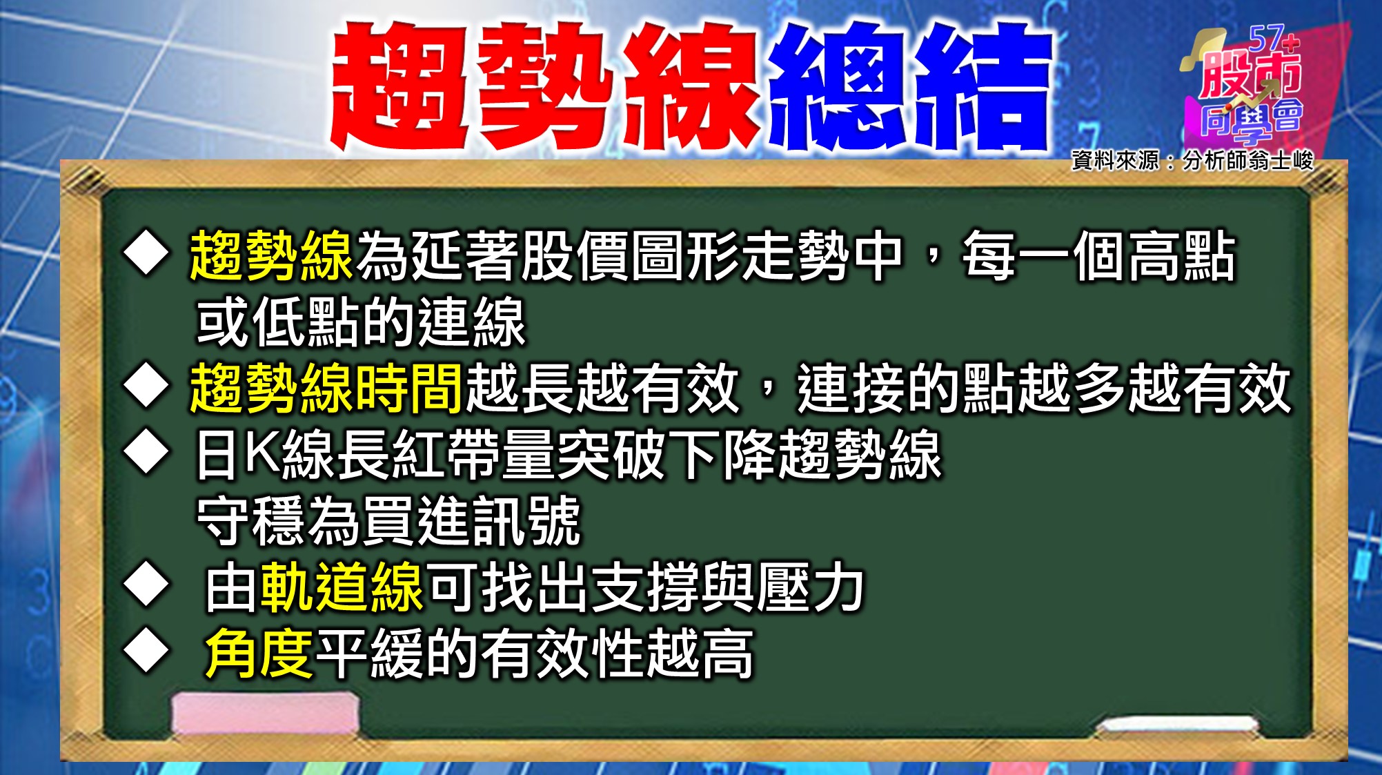 [57股市同學會][PPT]20210618-翁14-趨勢線總結