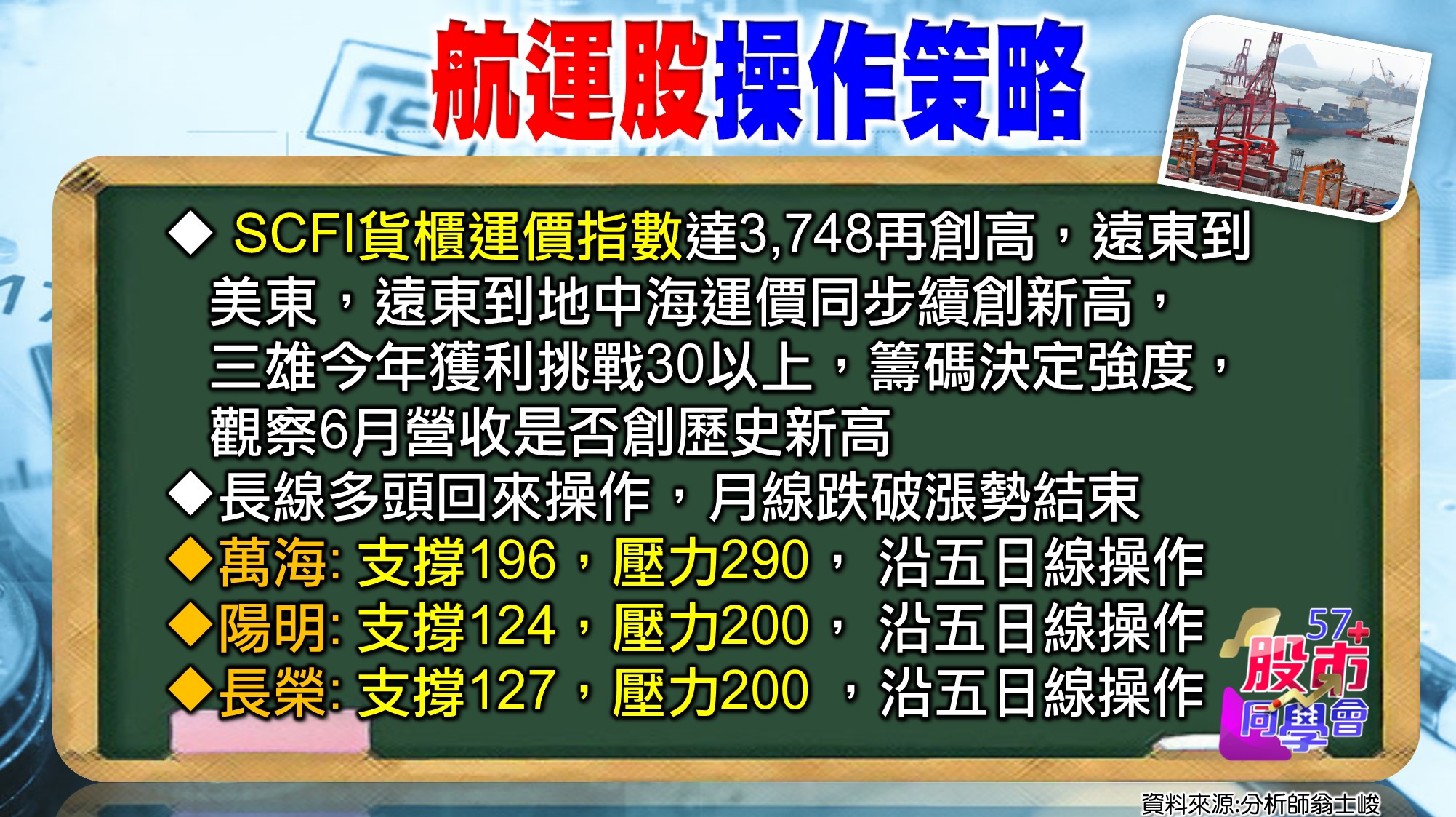 [57股市同學會][PPT]20210621-翁03-航運股操作策略