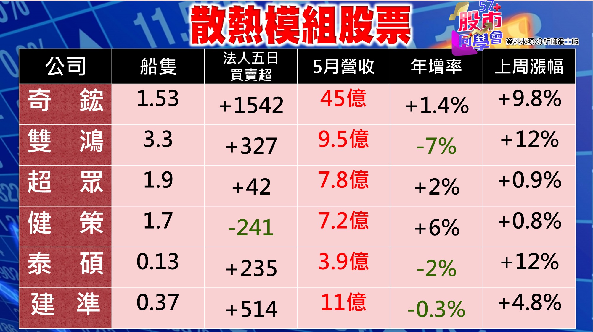 [57股市同學會][PPT]20210621-翁05-散熱模組股票