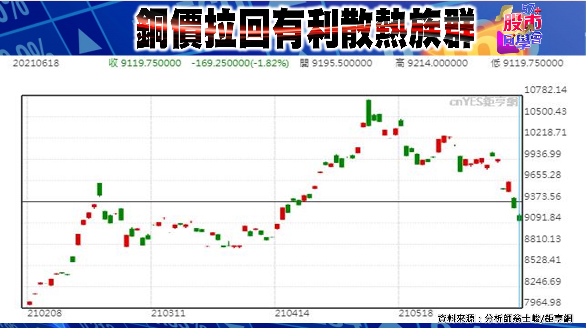 [57股市同學會][PPT]20210621-翁06-銅價拉回有利散熱族群