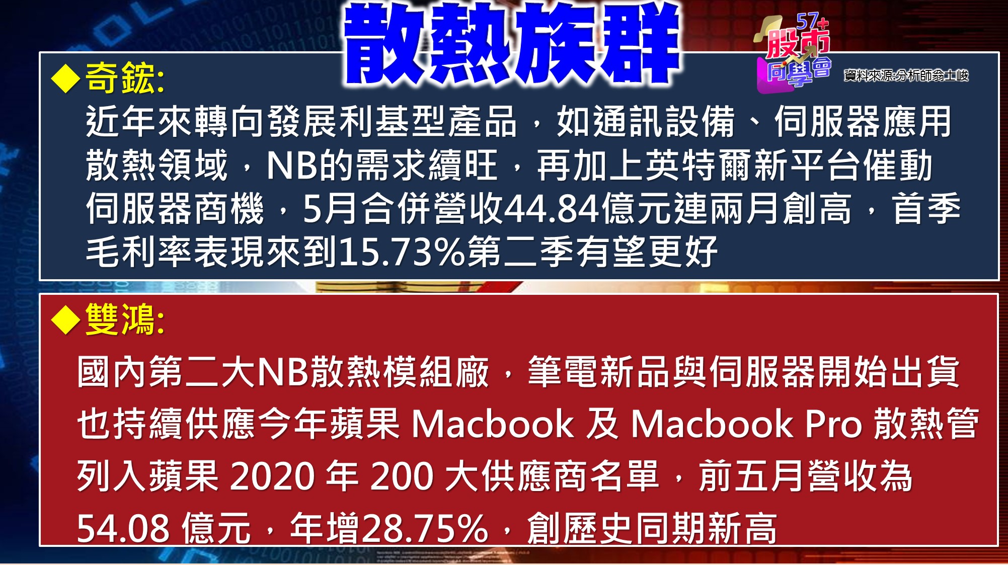 [57股市同學會][PPT]20210621-翁07-奇鋐 雙鴻