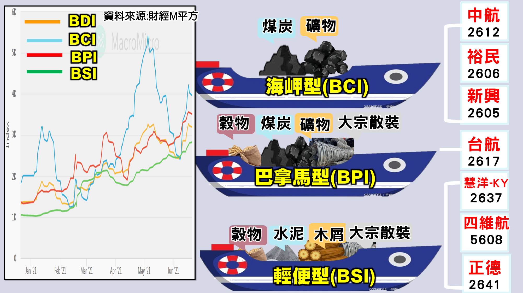 [57股市同學會][PPT]20210622-翁00