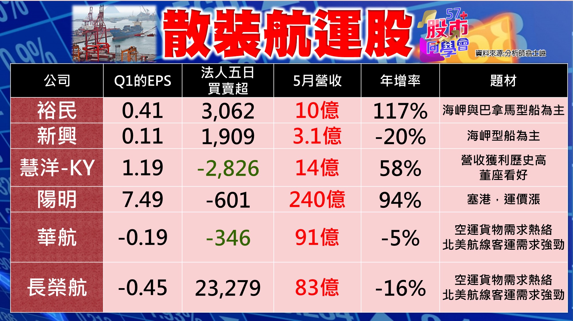 [57股市同學會][PPT]20210622-翁01-散裝航運股