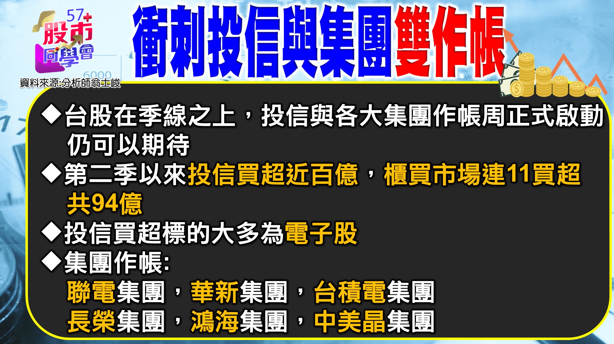 [57股市同學會][PPT]20210622-翁02-投信與集團雙作帳