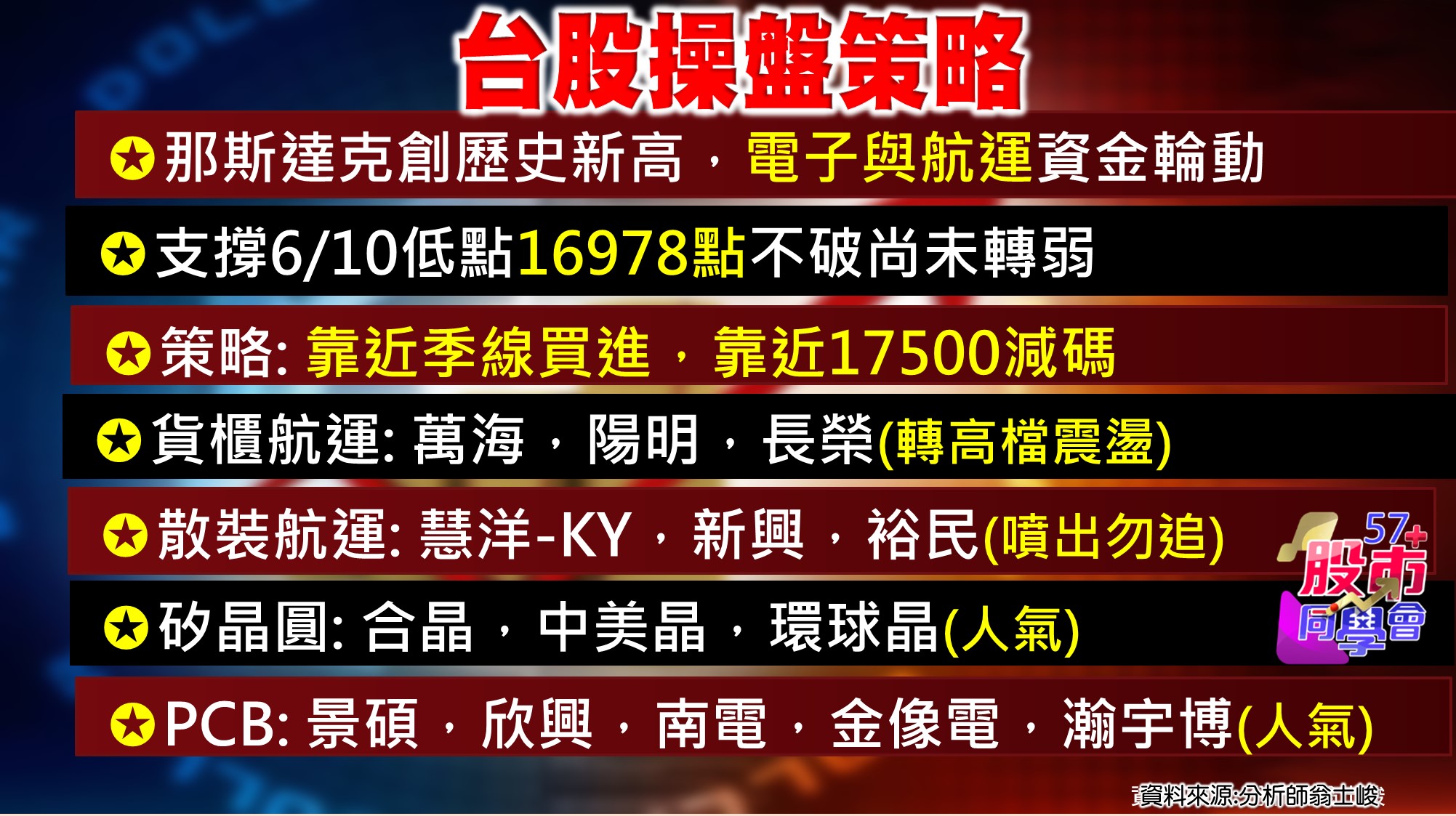 [57股市同學會][PPT]20210623-翁01-台股操盤策略