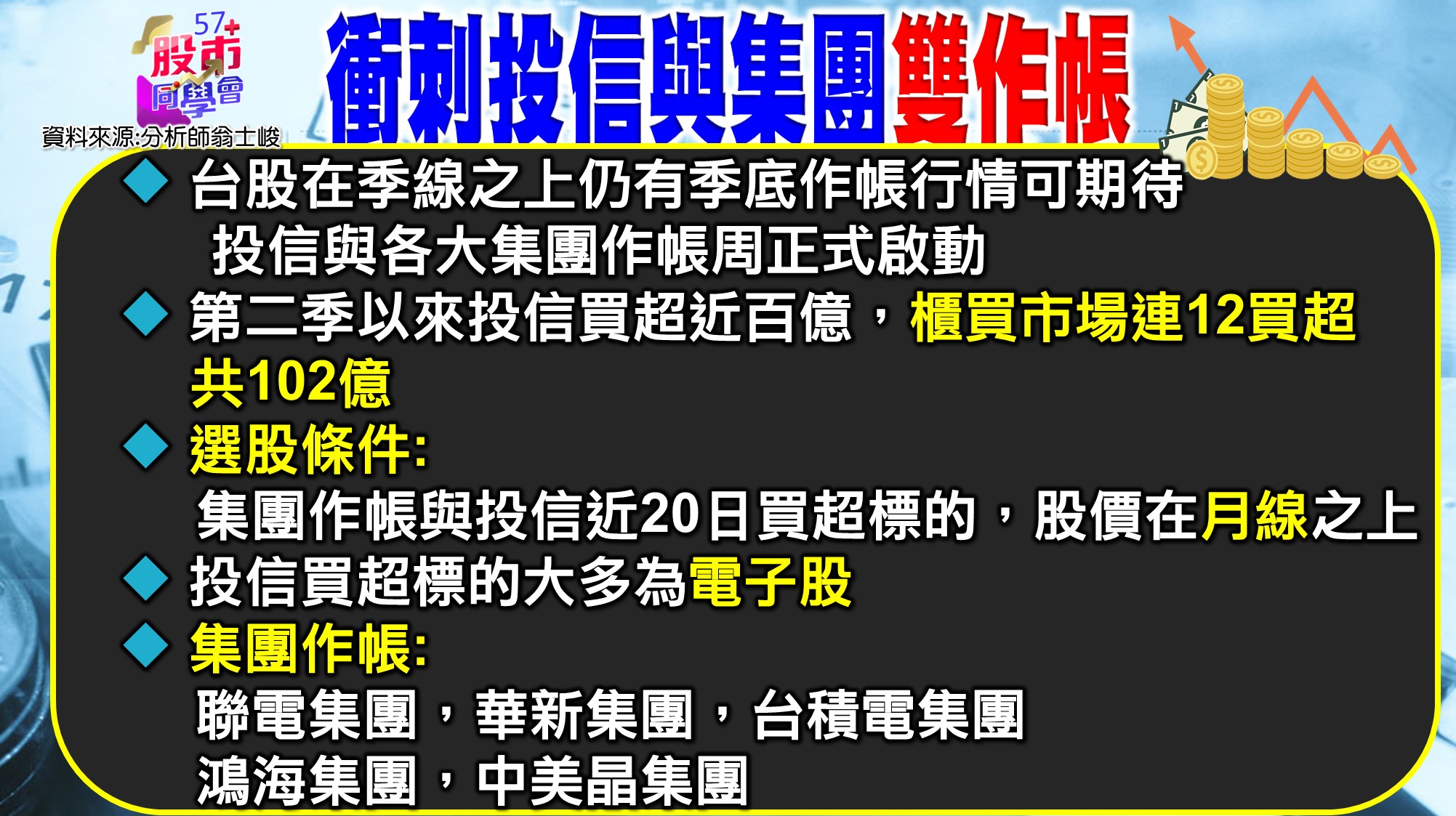 [57股市同學會][PPT]20210623-翁02-投信與集團雙作帳