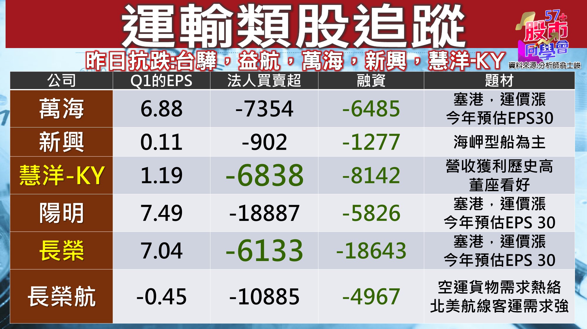[57股市同學會][PPT]20210624-翁01-運輸類股追蹤