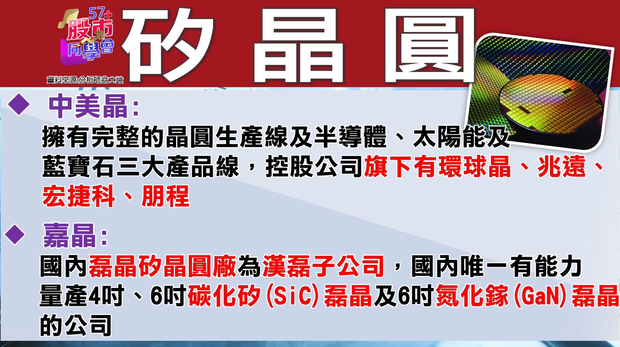 [57股市同學會][PPT]20210624-翁04-中美晶+嘉晶