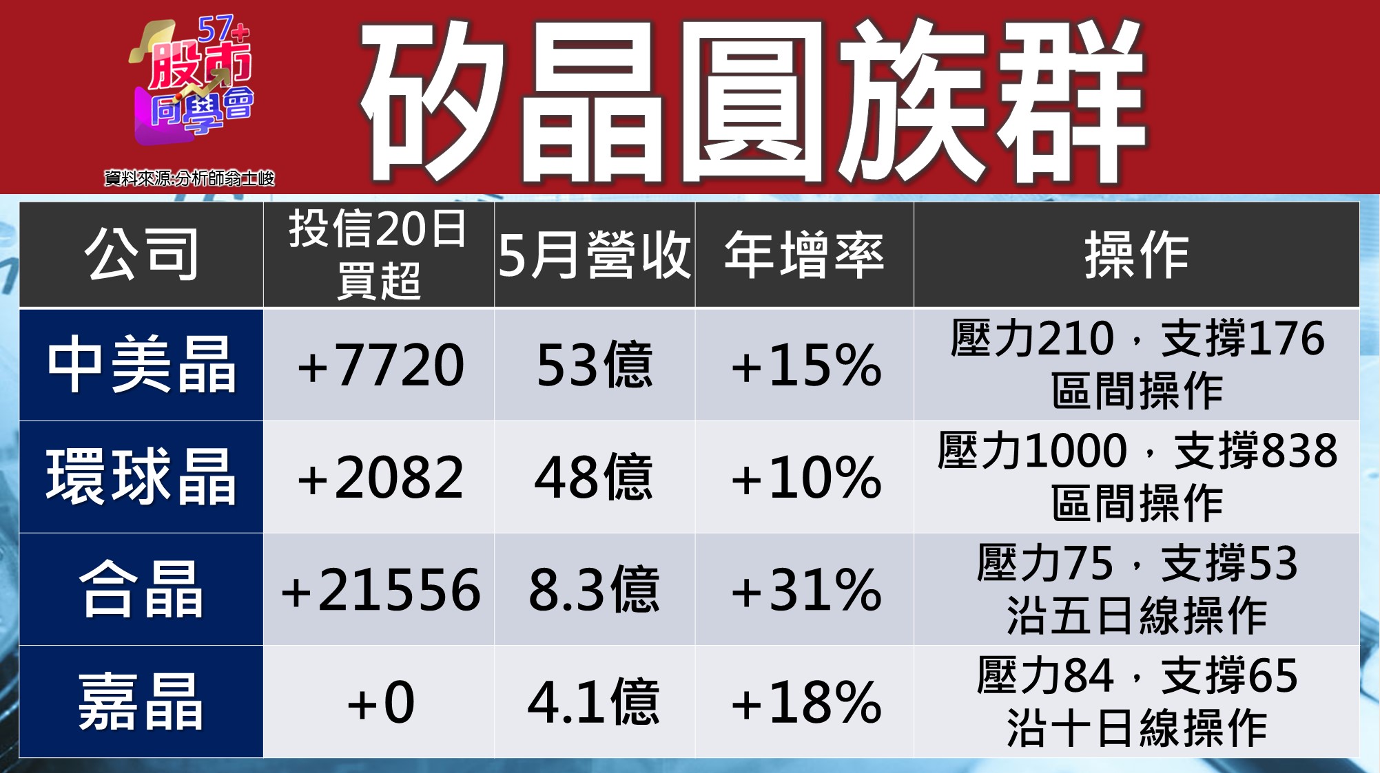 [57股市同學會][PPT]20210624-翁05-矽晶圓族群