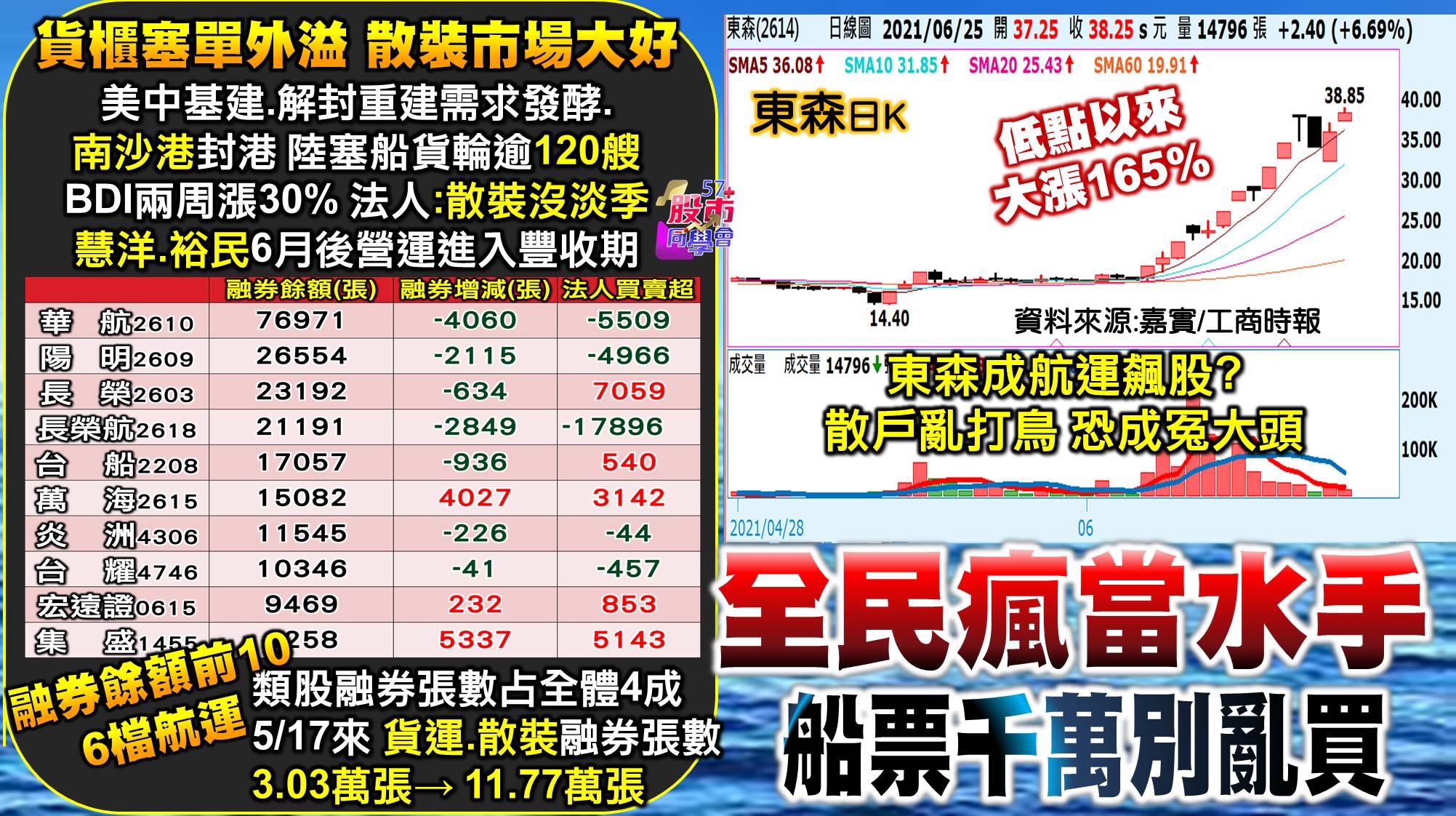 [57股市同學會][PPT]20210625-翁00-貨櫃塞單