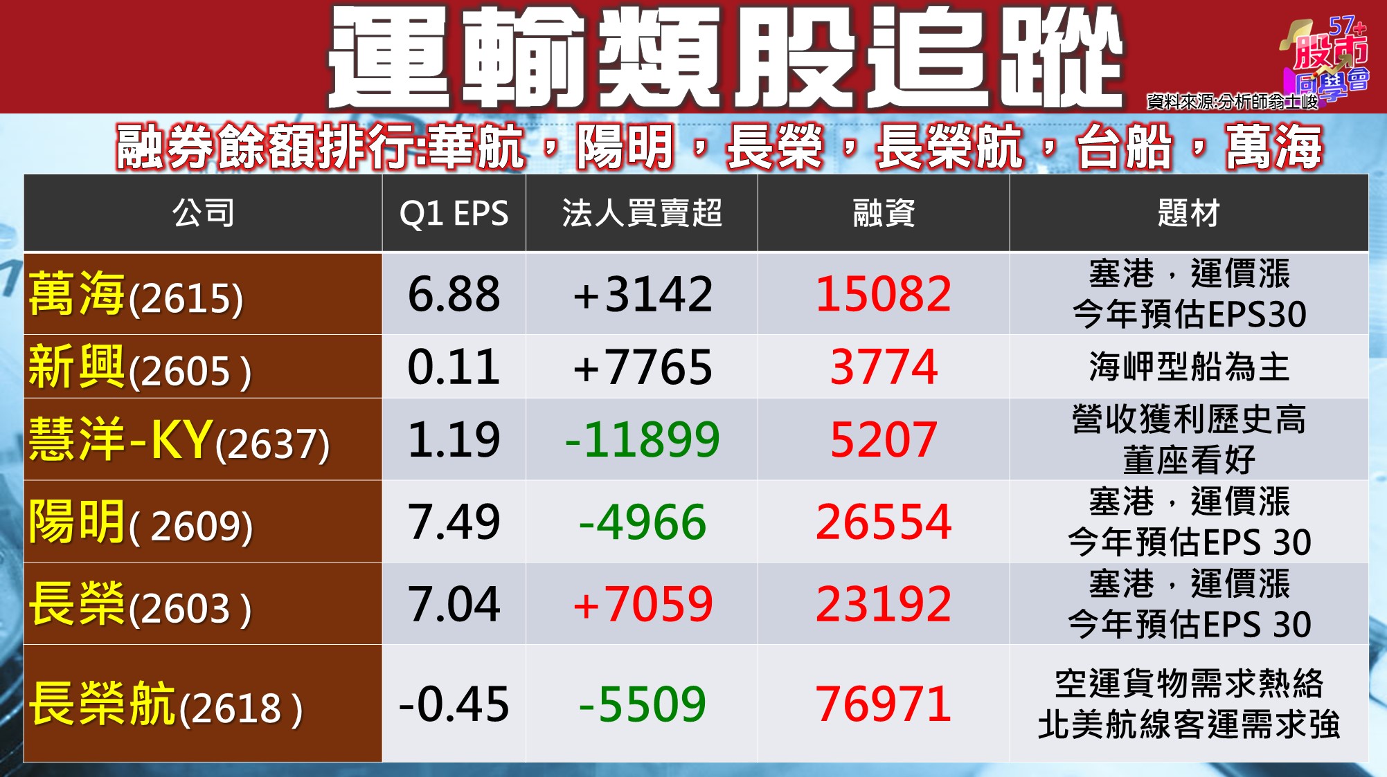 [57股市同學會][PPT]20210625-翁01-運輸類股