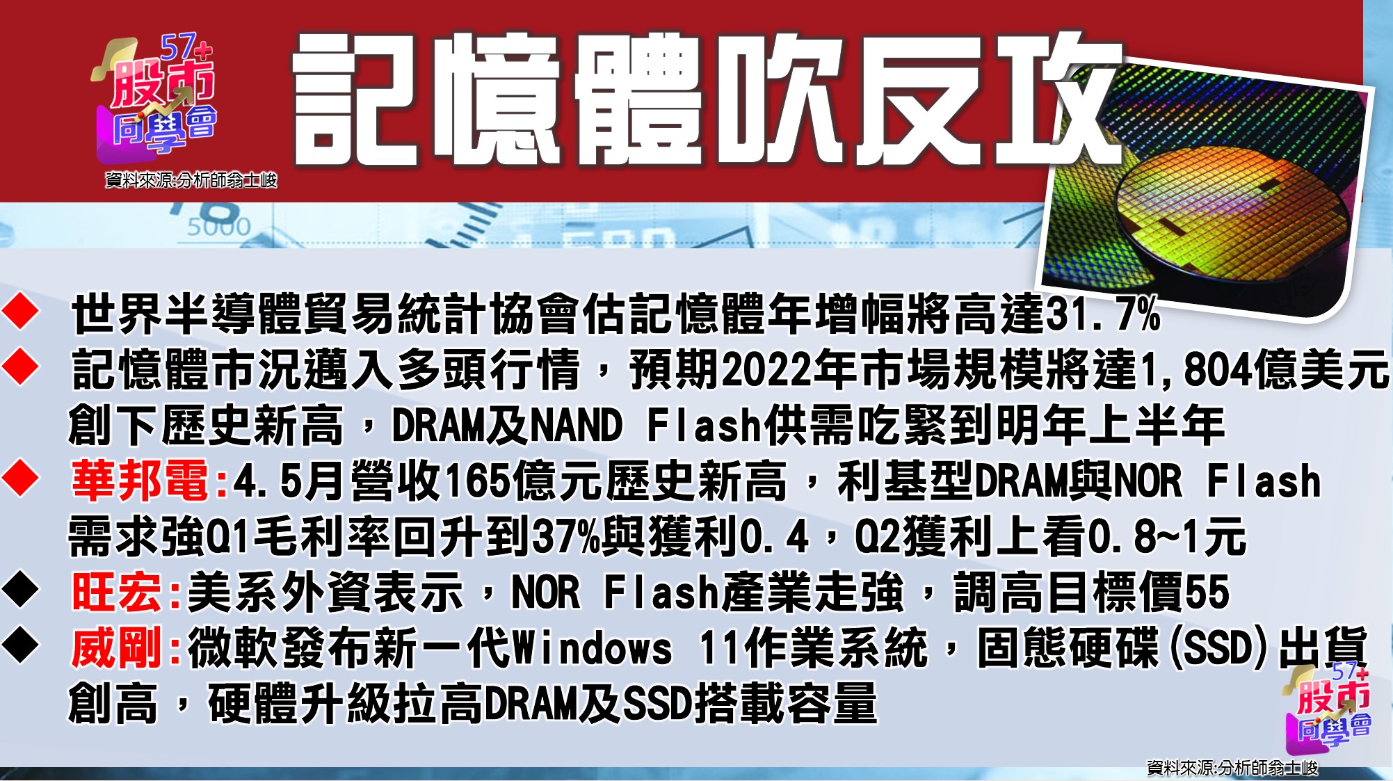 [57股市同學會][PPT]20210625-翁02-記憶體吹反攻