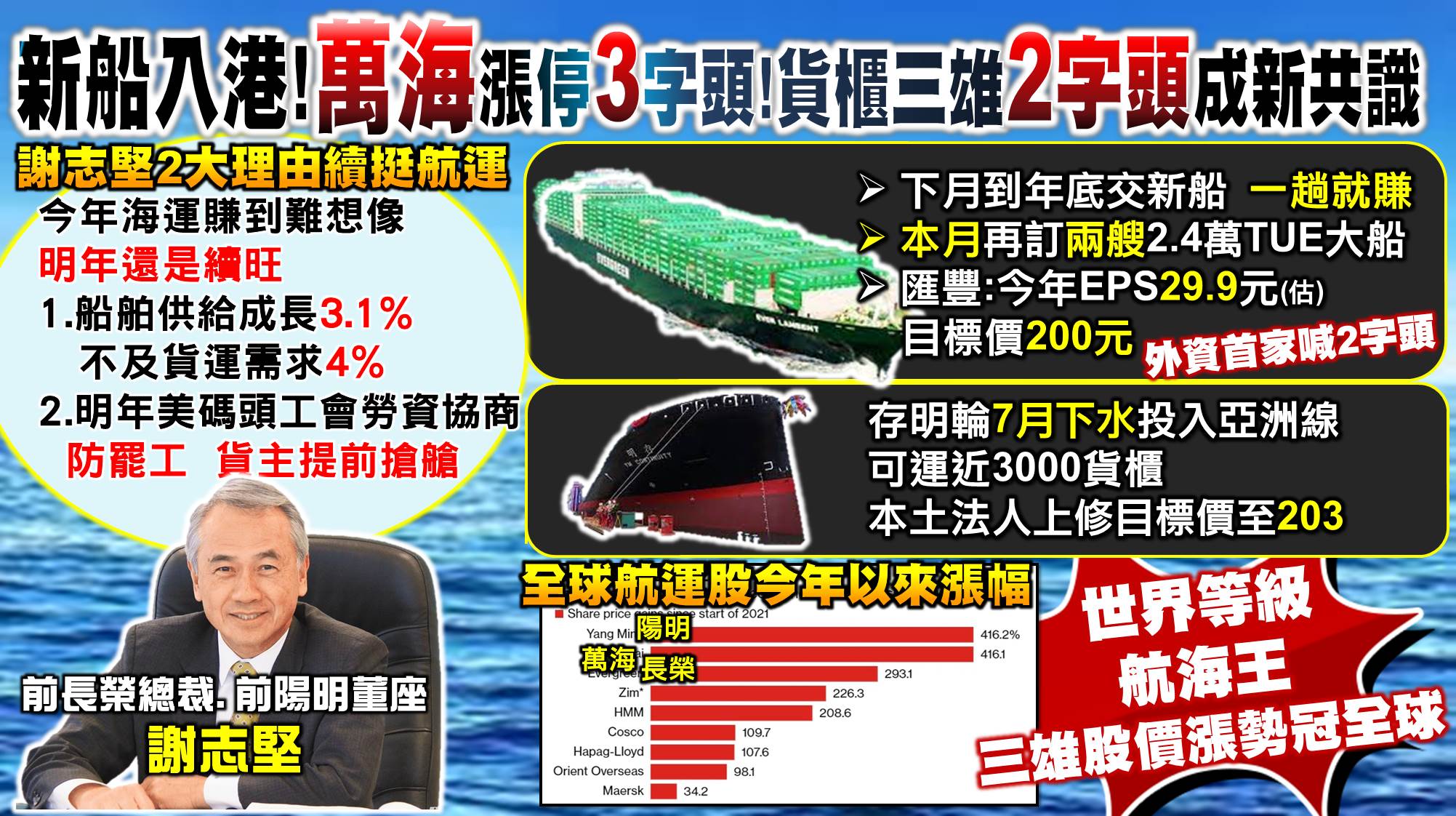 [57股市同學會][PPT]20210628-翁00-2字新共識