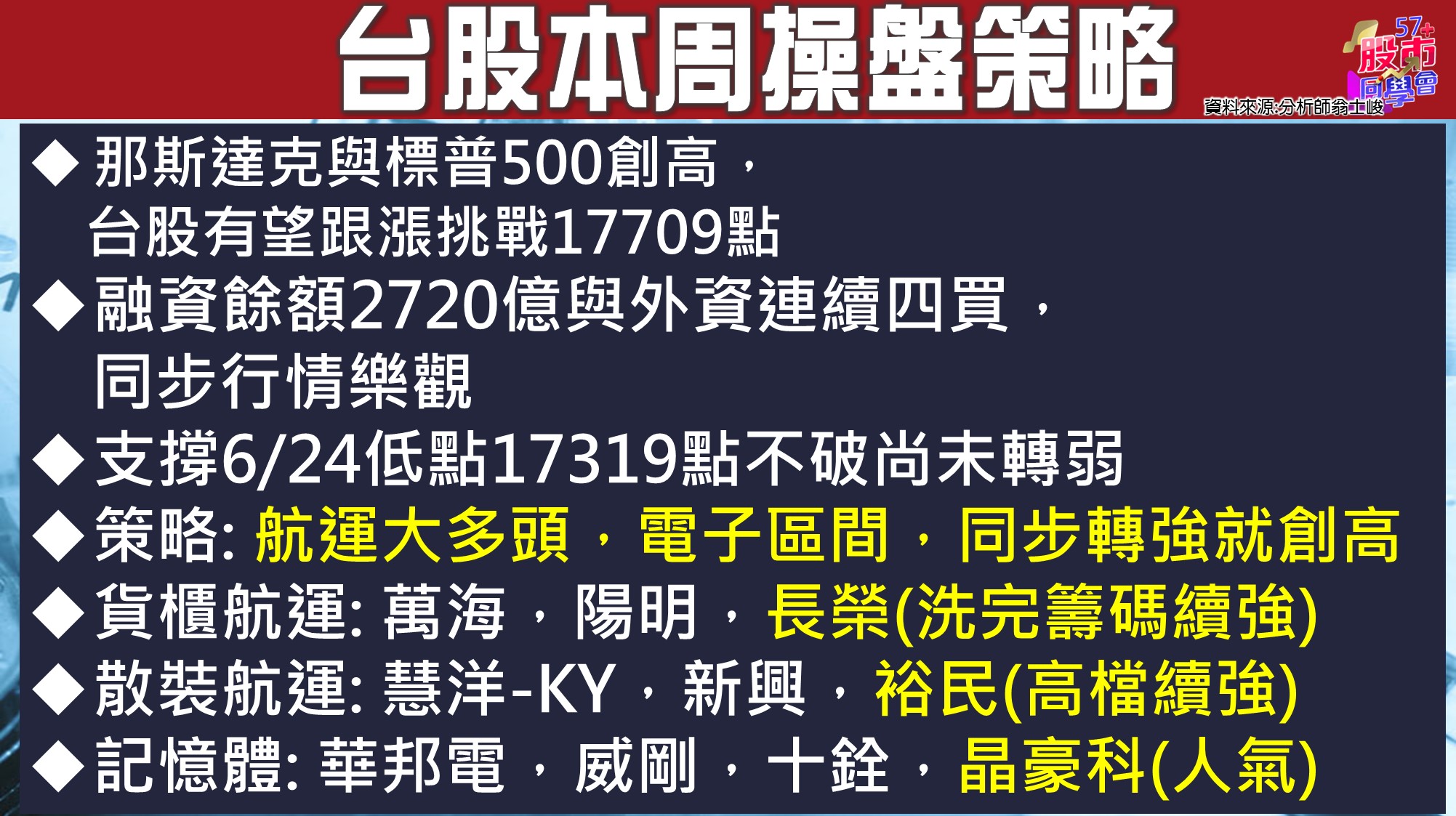 [57股市同學會][PPT]20210628-翁01-台股本周操盤策略