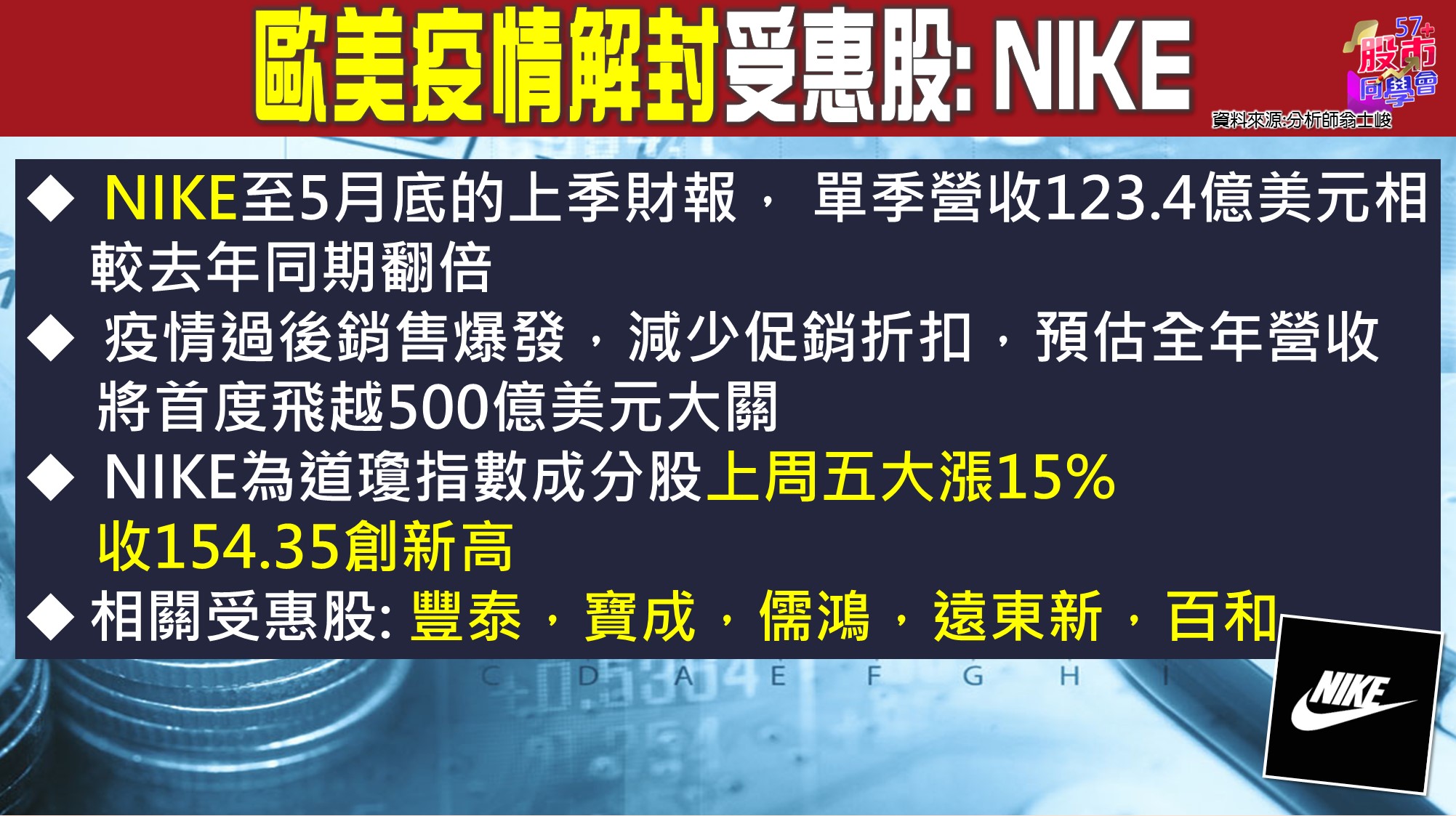 [57股市同學會][PPT]20210628-翁03-歐美疫情解封受惠股