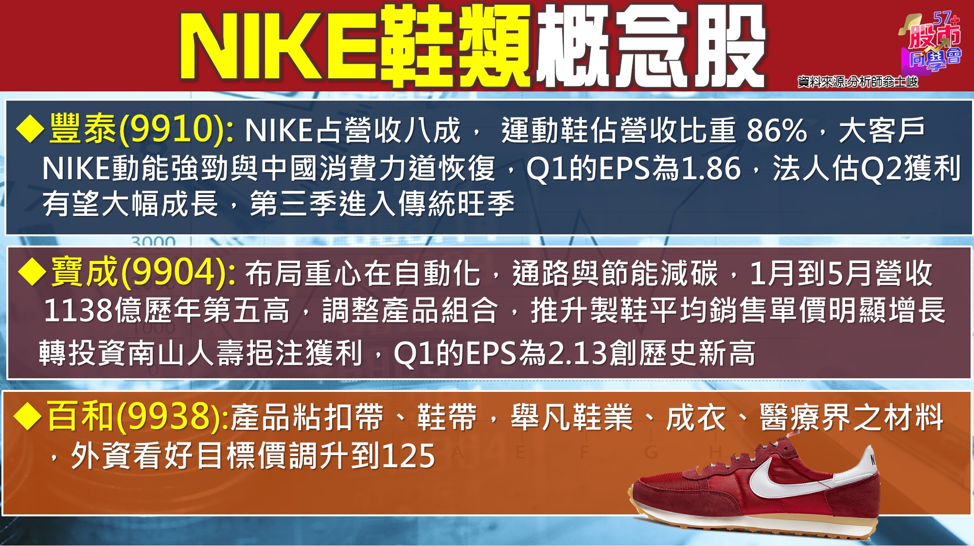 [57股市同學會][PPT]20210628-翁04-NIKE鞋類概念股