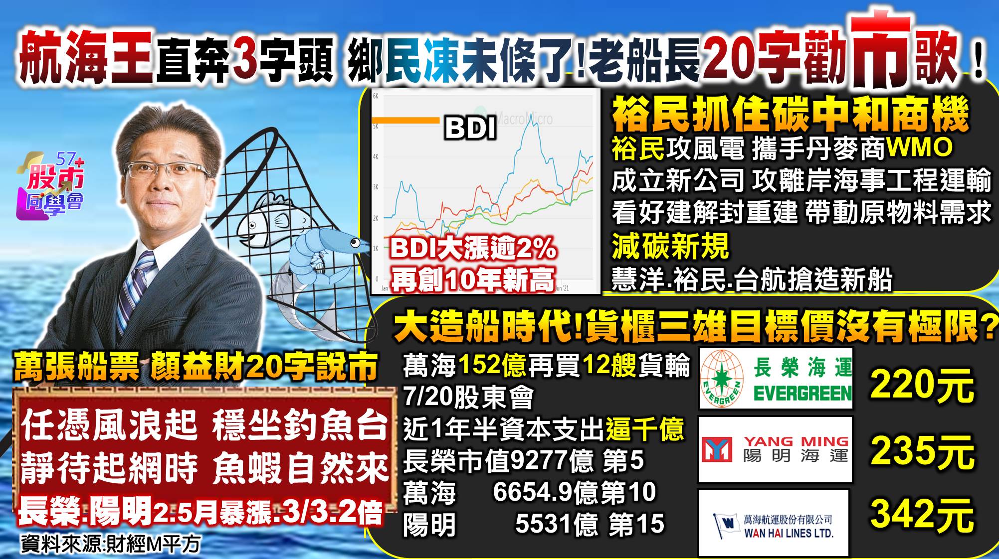 [57股市同學會][PPT]20210629-翁00-勸市歌