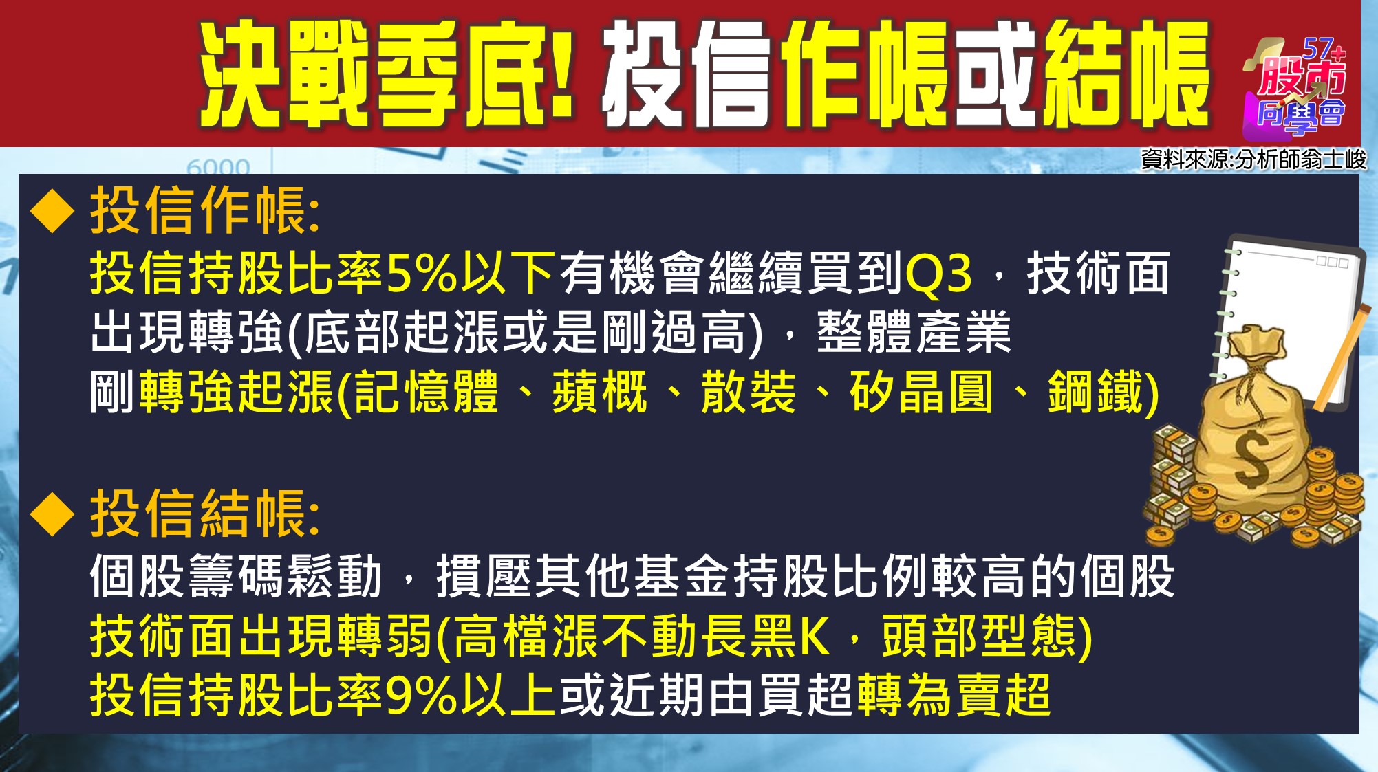 [57股市同學會][PPT]20210629-翁01-決戰季底